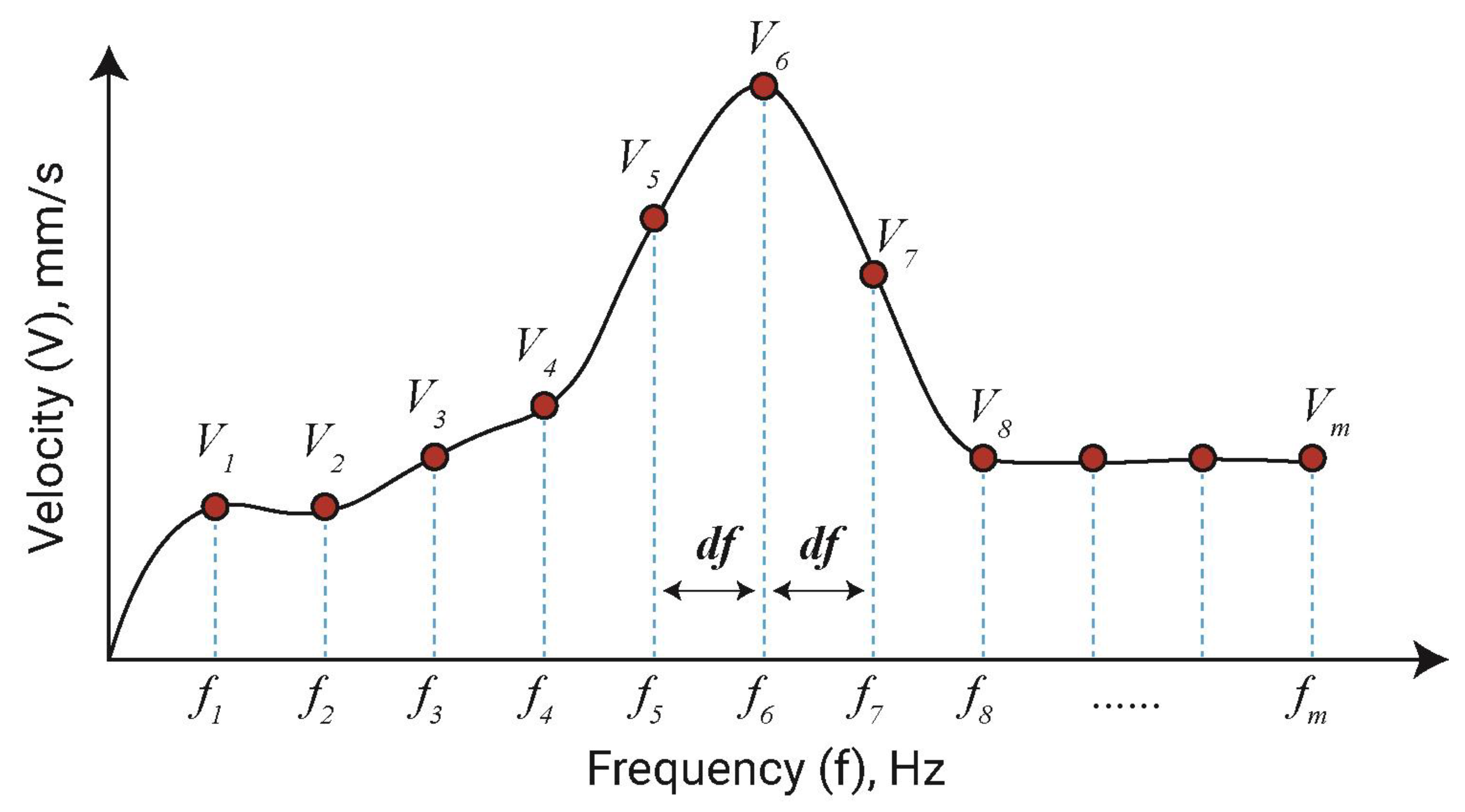 Machines 11 00943 g002