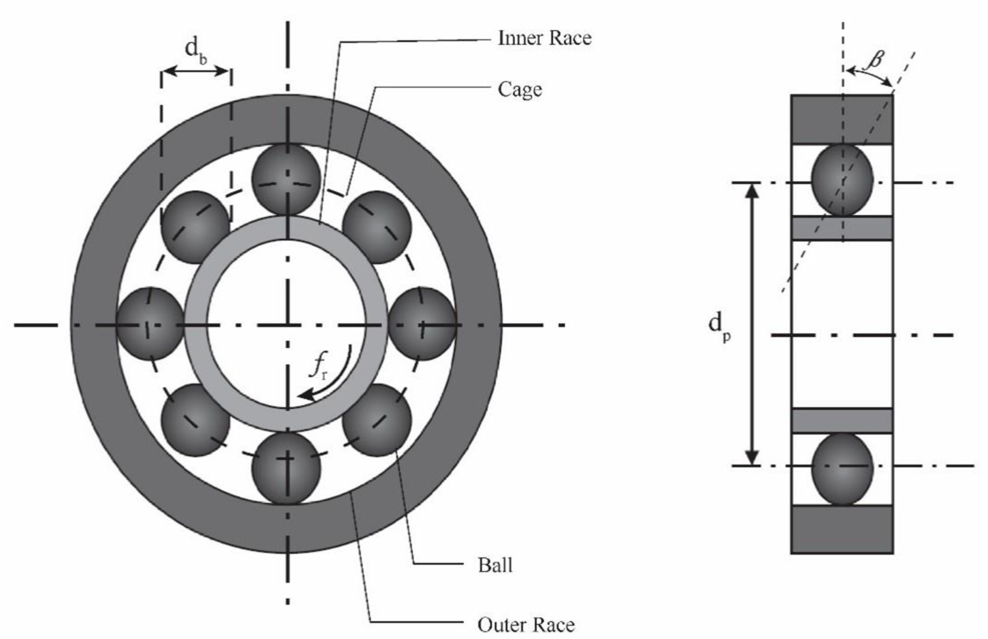 Machines 11 00943 g003
