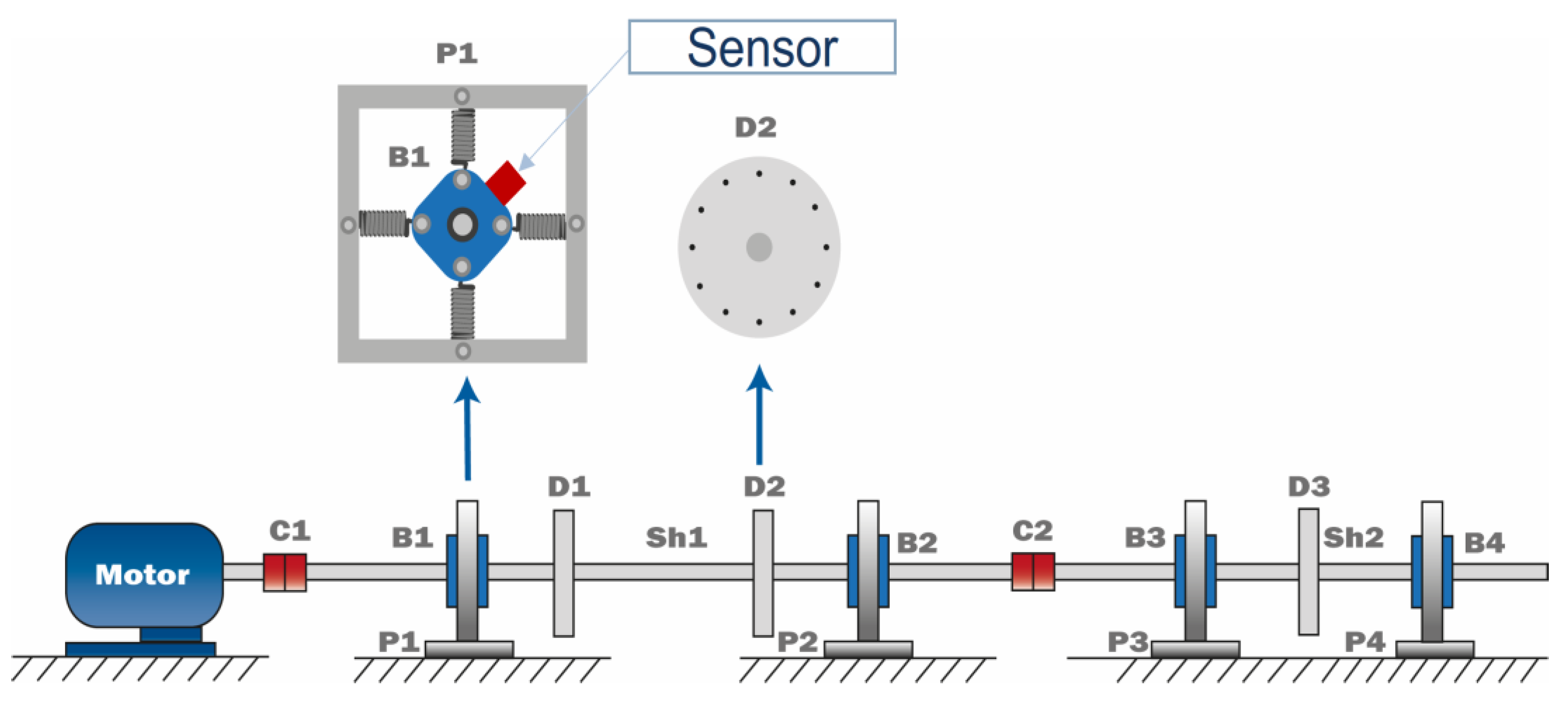 Machines 11 00943 g007