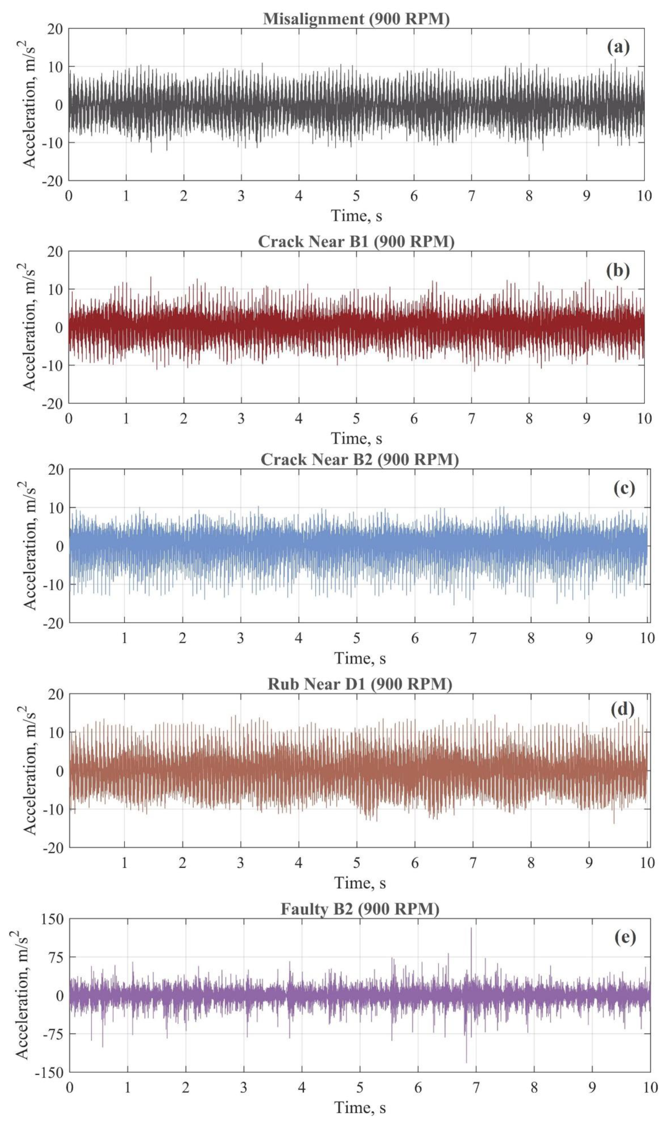 Machines 11 00943 g008