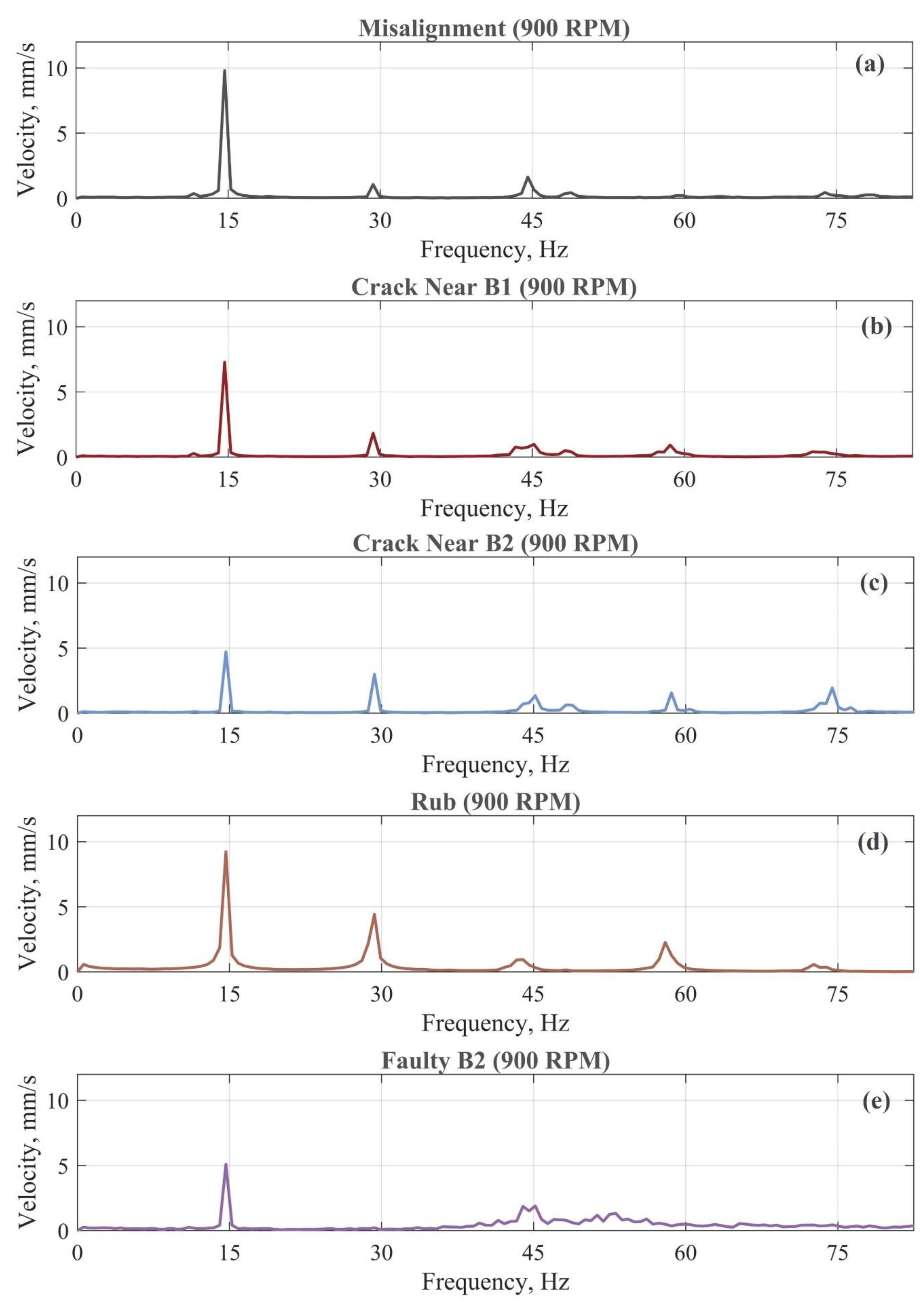 Machines 11 00943 g009