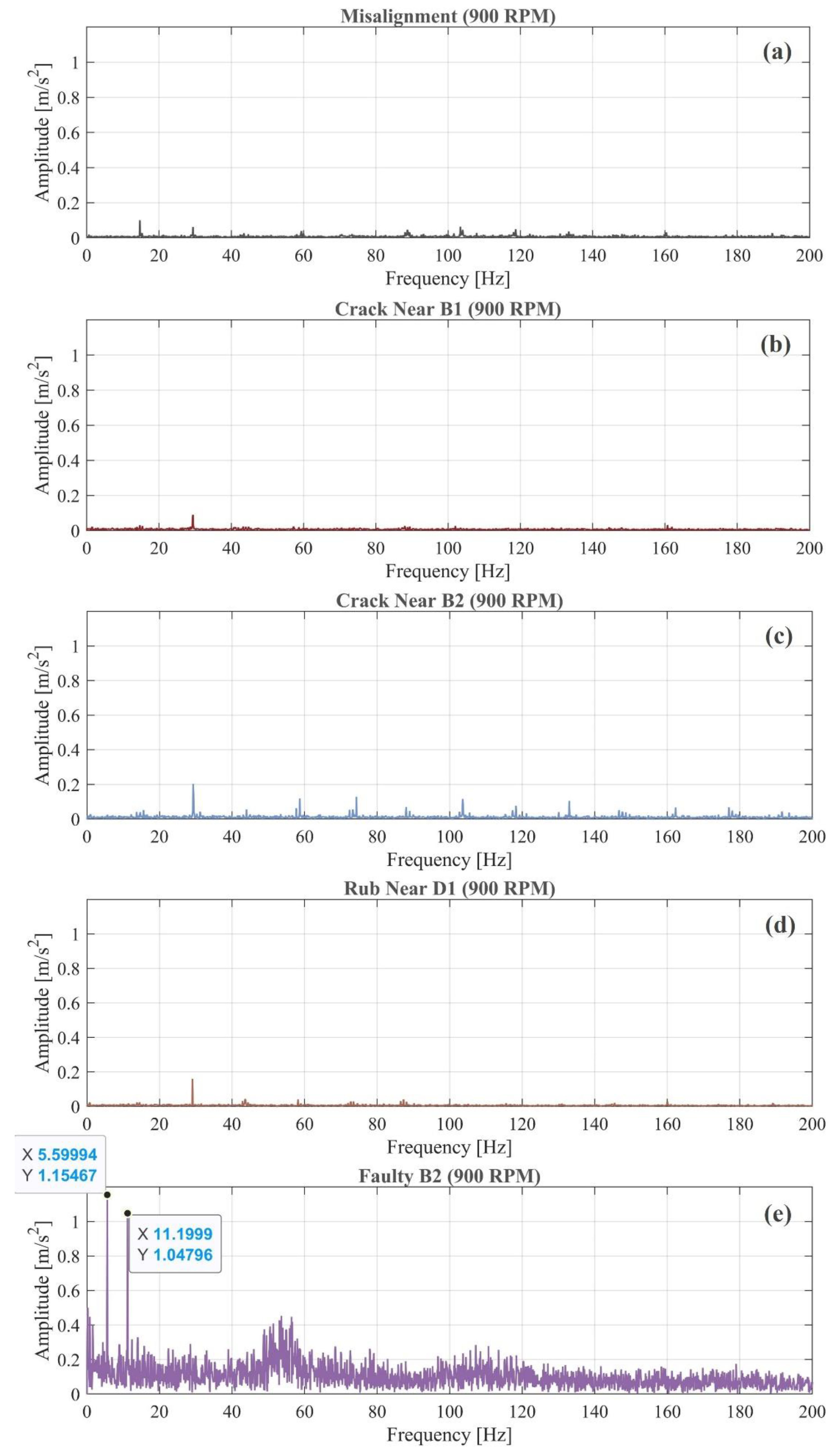 Machines 11 00943 g010