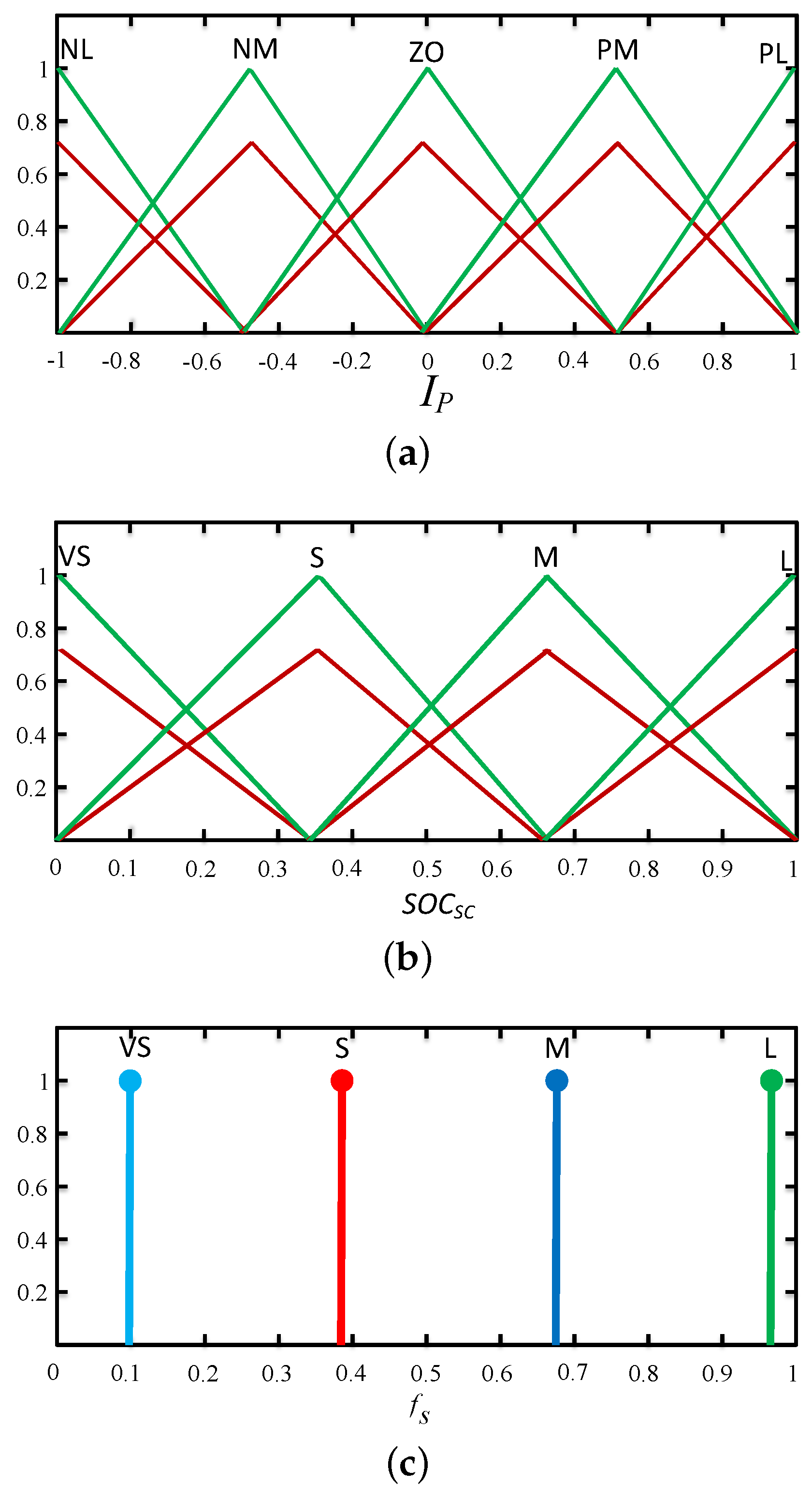 Machines 11 00944 g003