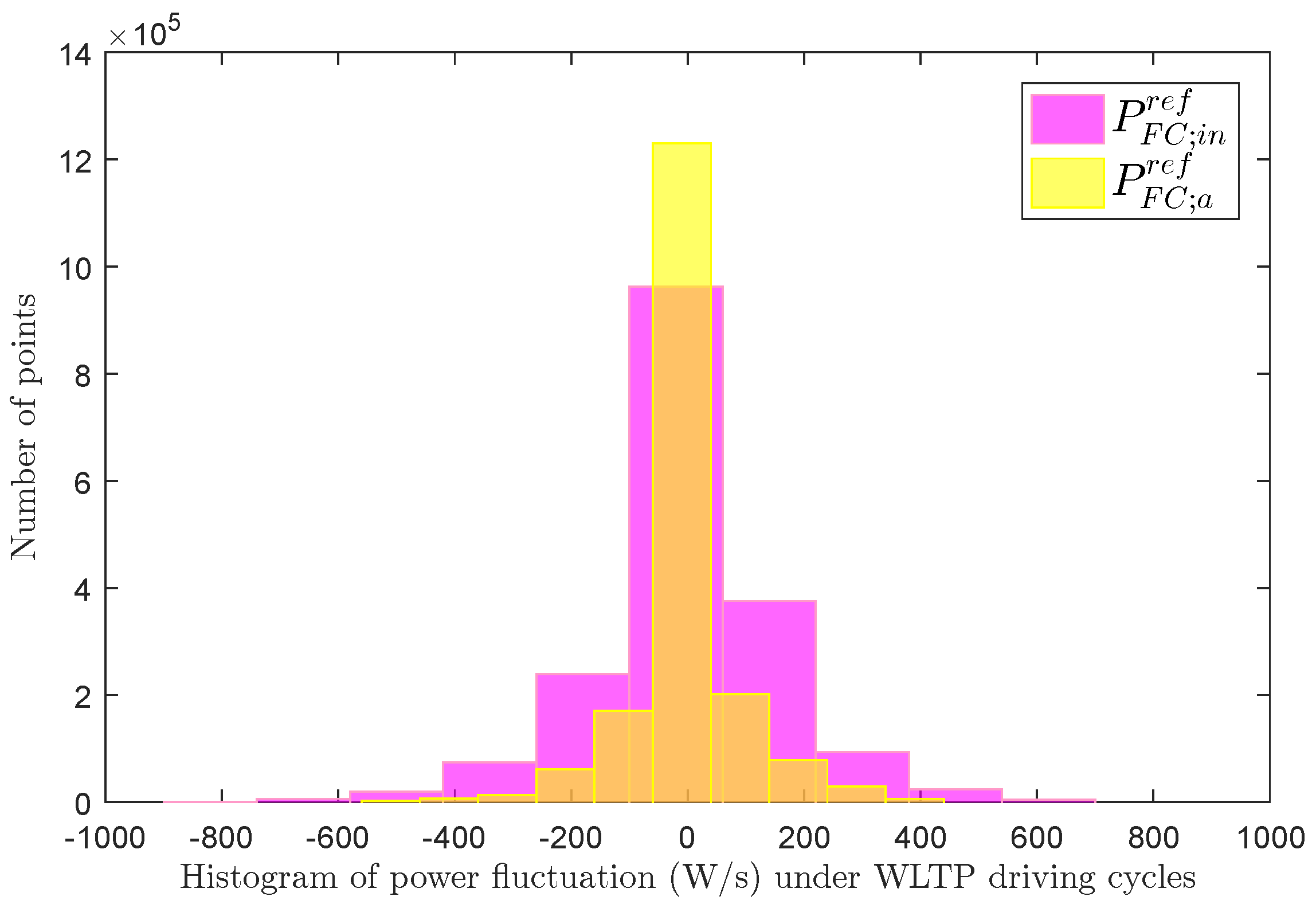 Machines 11 00944 g006