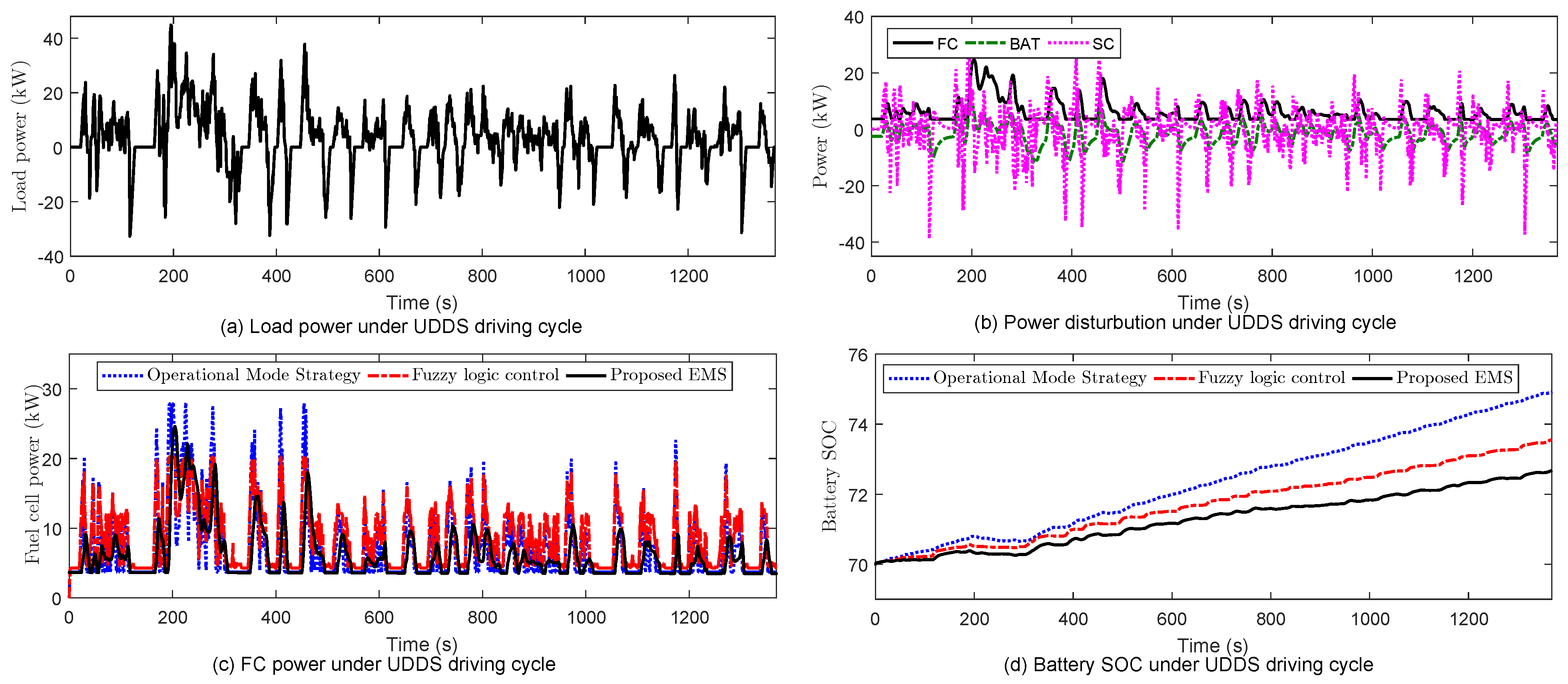 Machines 11 00944 g009