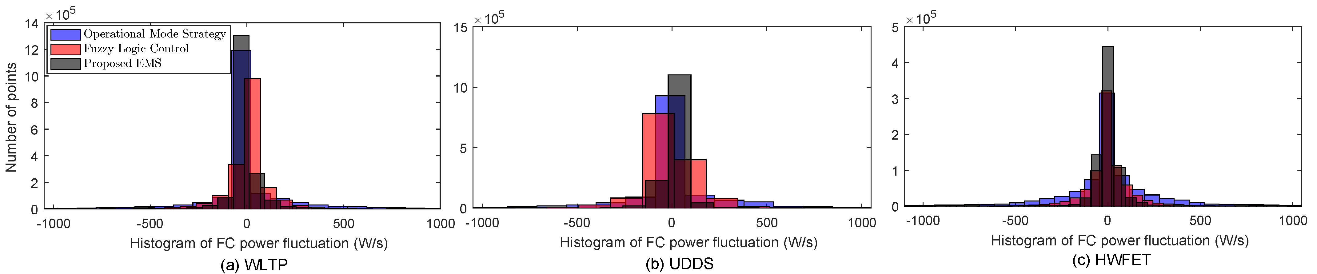 Machines 11 00944 g011