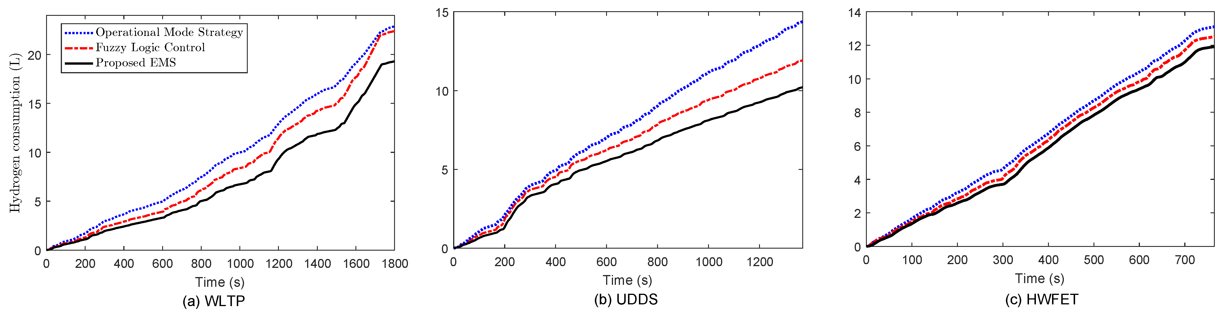 Machines 11 00944 g012