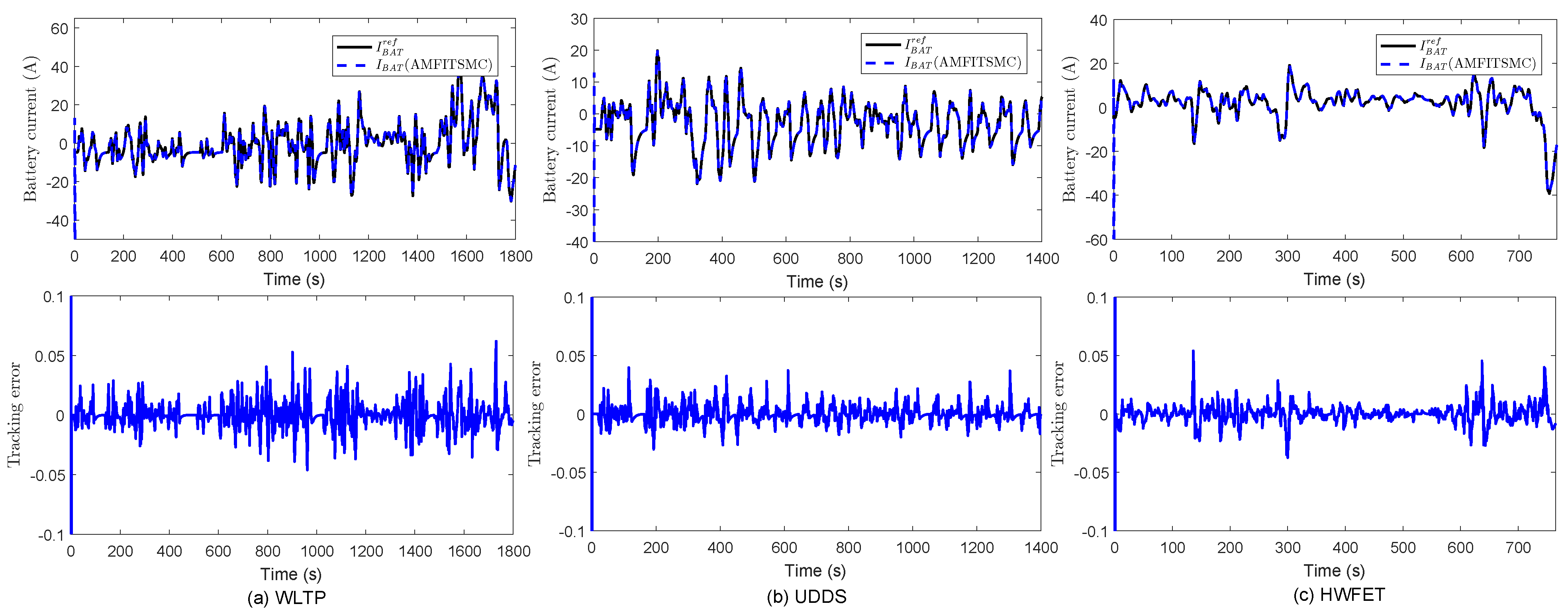 Machines 11 00944 g015