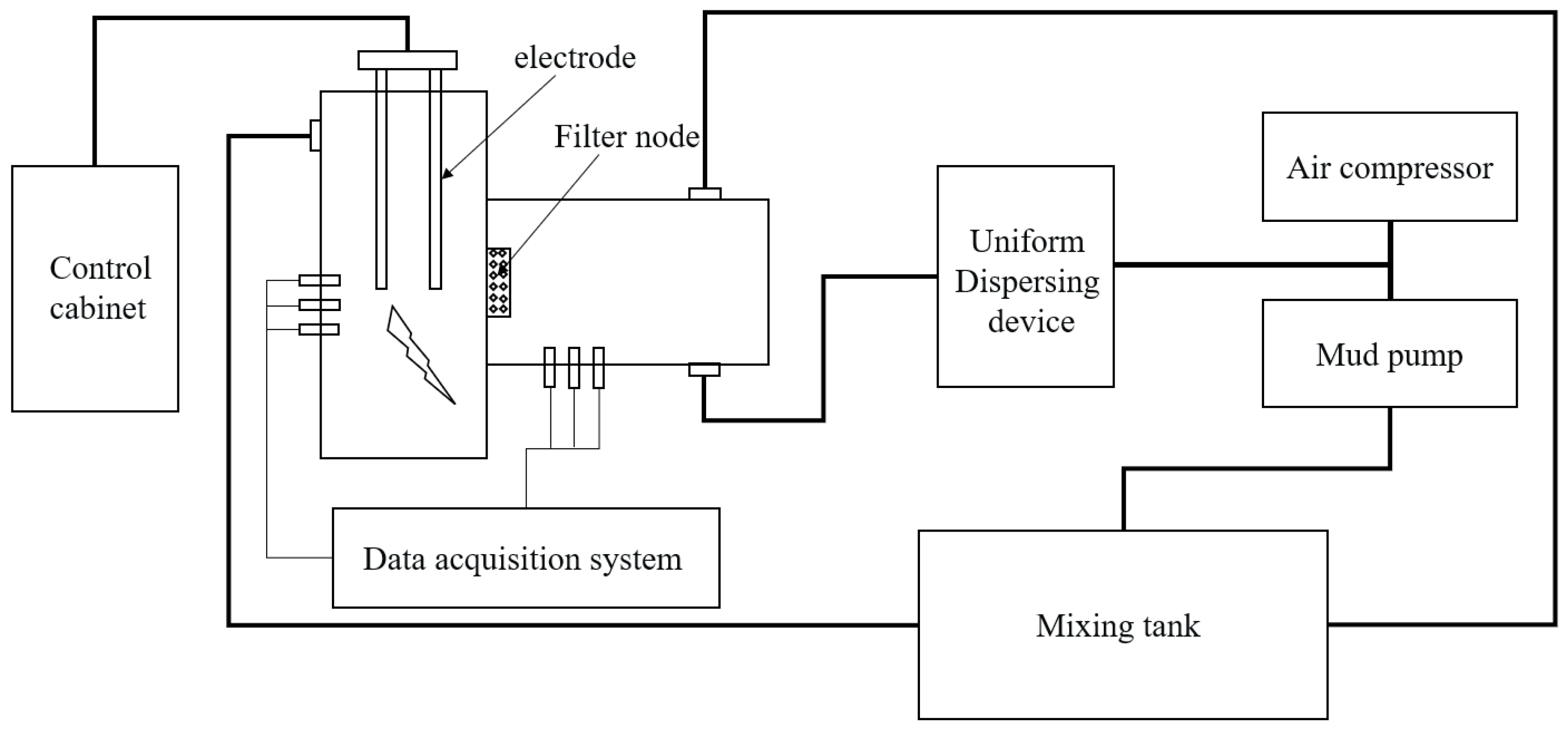 Machines 11 00945 g002