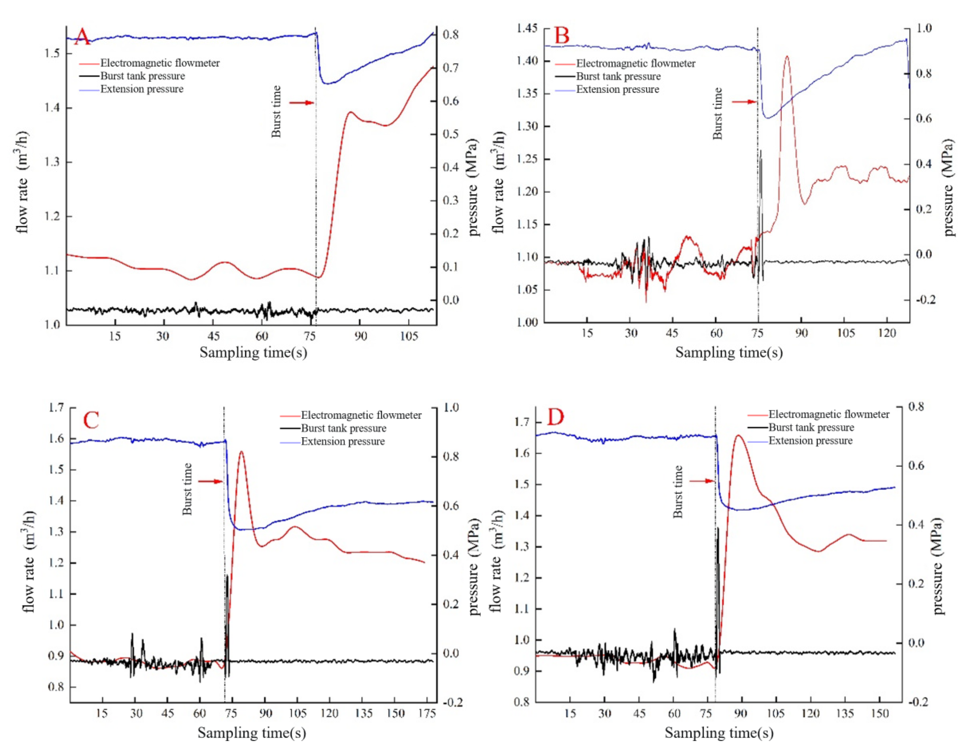 Machines 11 00945 g006