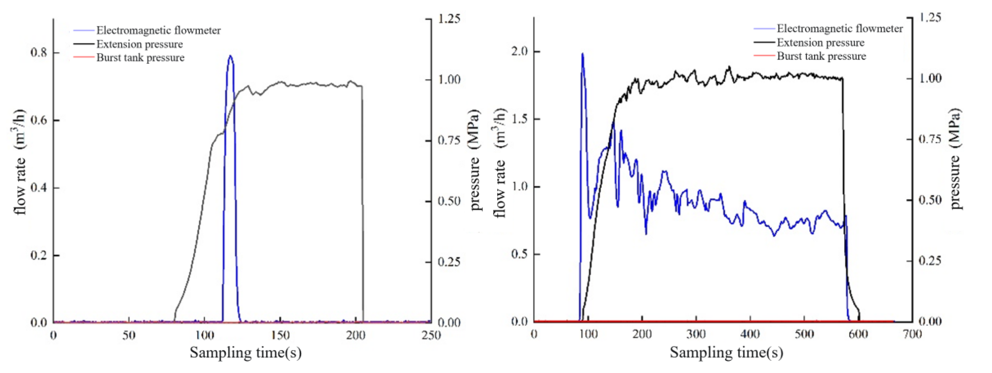 Machines 11 00945 g009