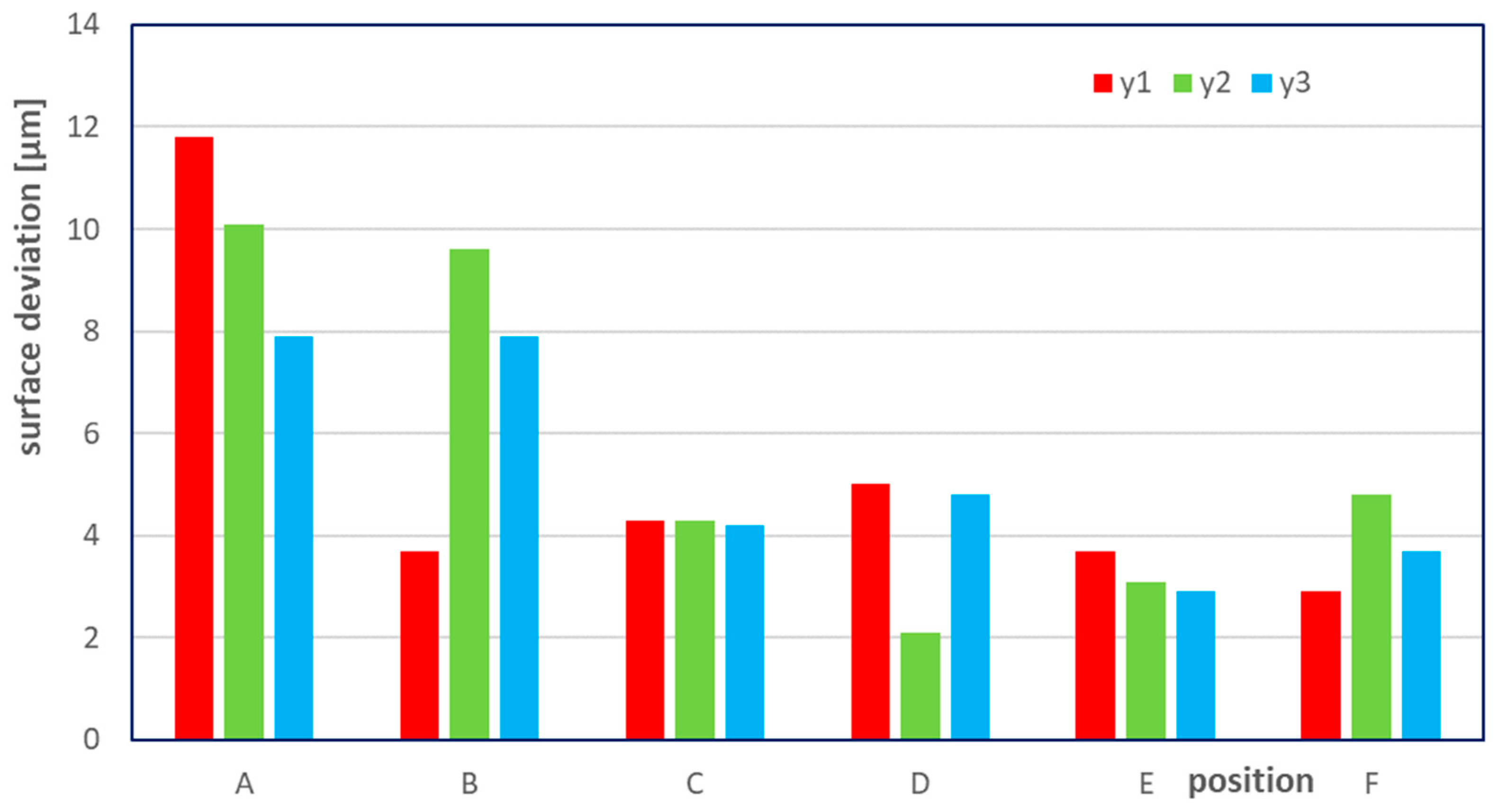 Machines 11 00946 g006 Machines 11 00946 g006