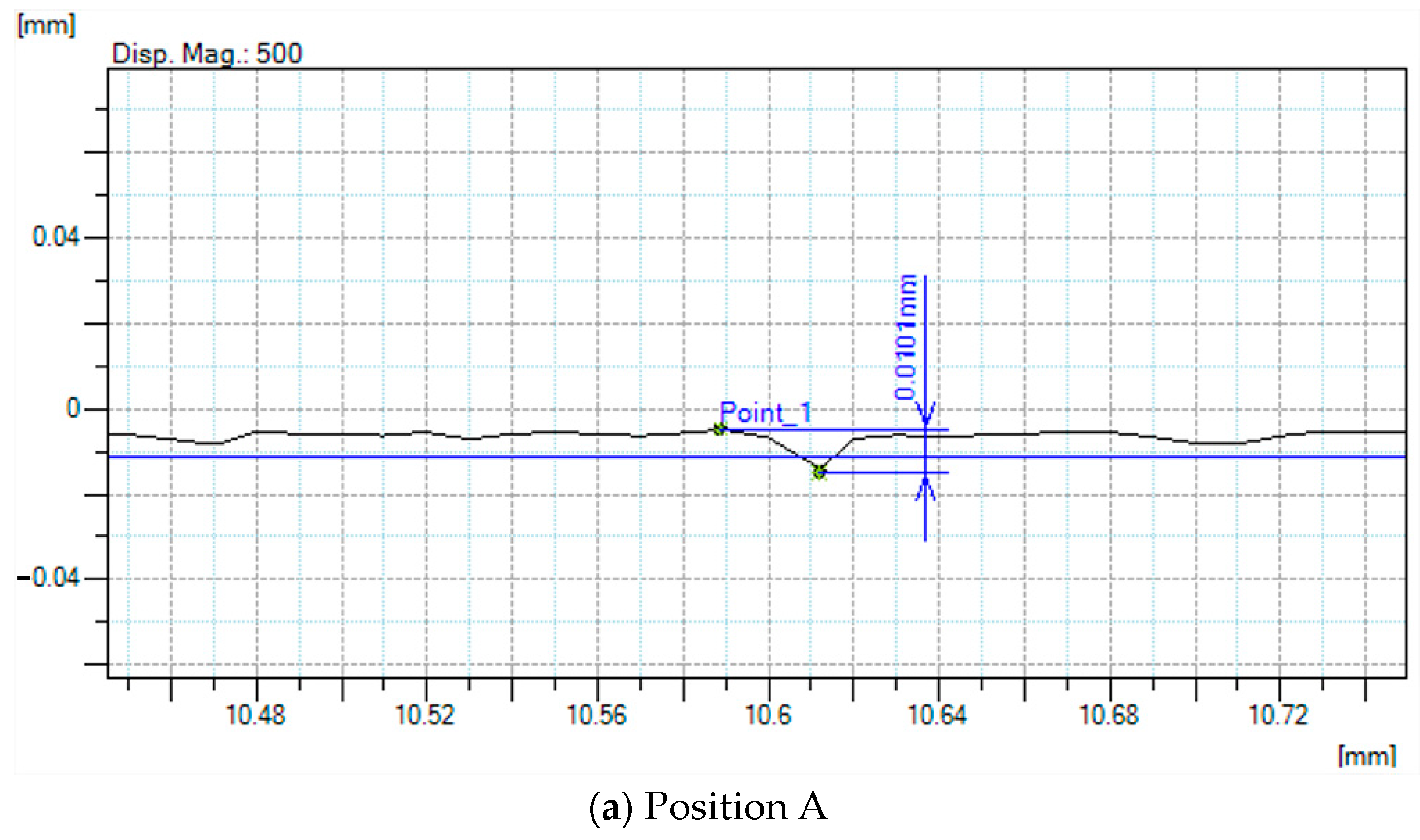 Machines 11 00946 g007a Machines 11 00946 g007a