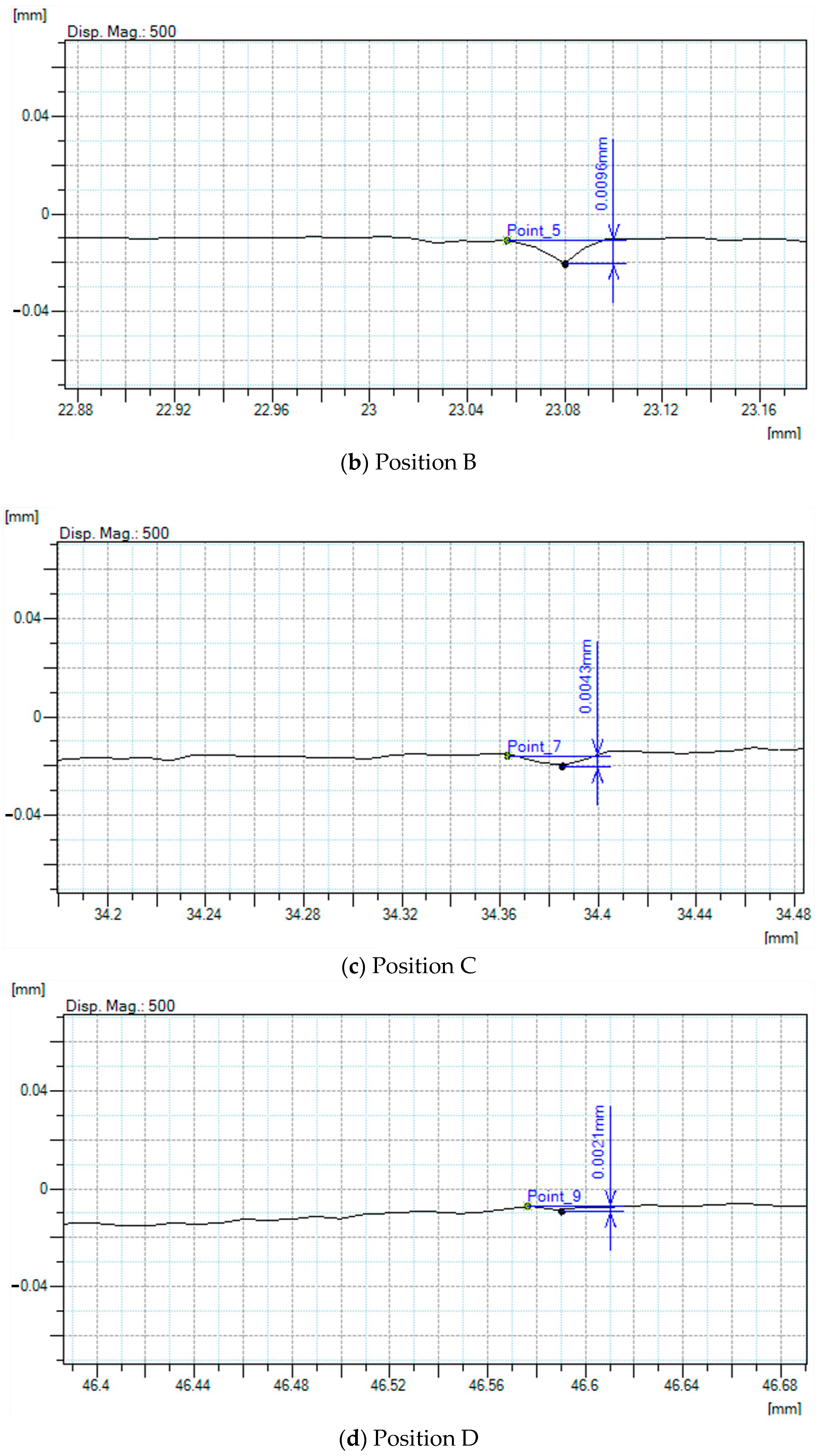 Machines 11 00946 g007b Machines 11 00946 g007b