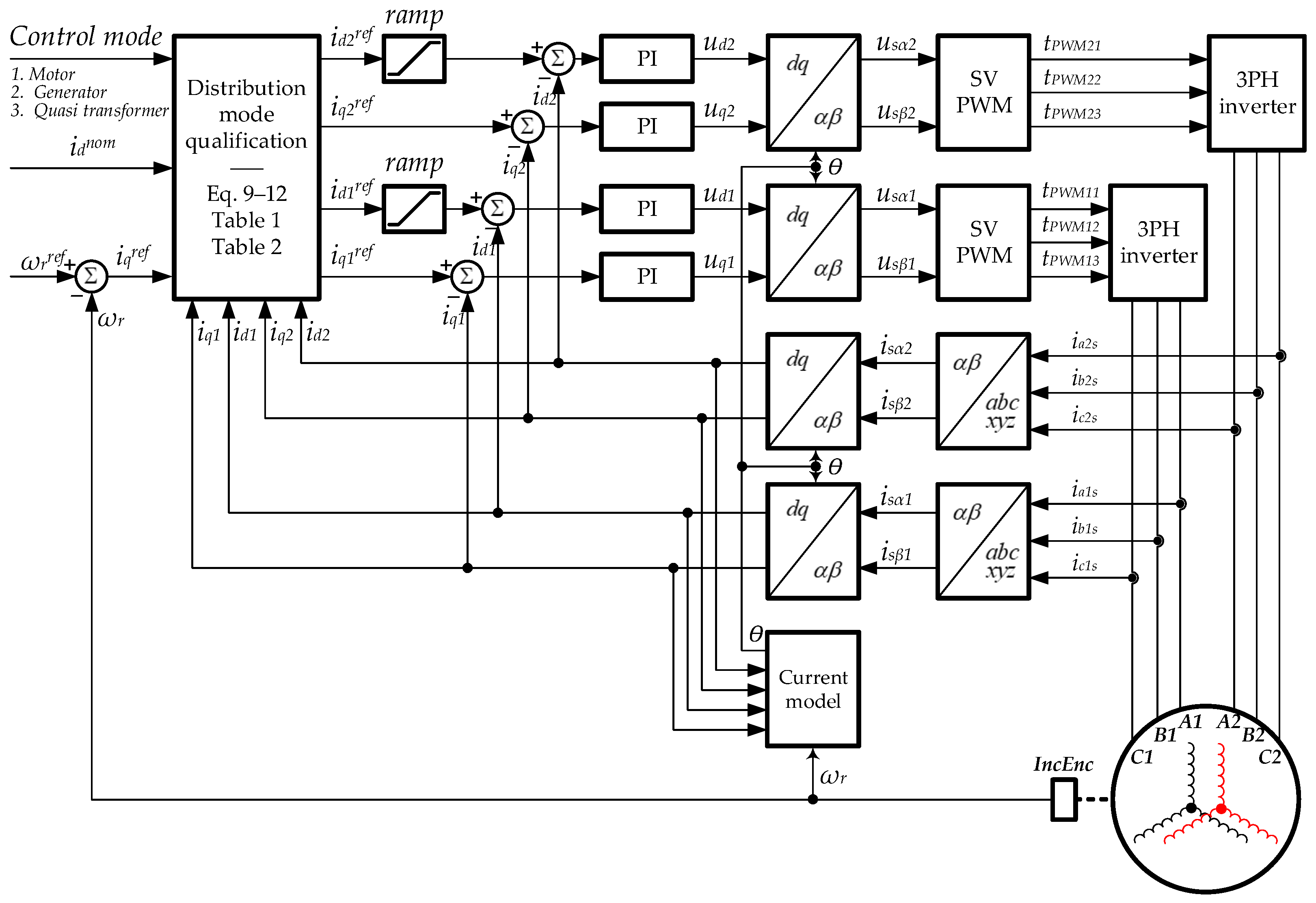 Machines 11 00947 g002