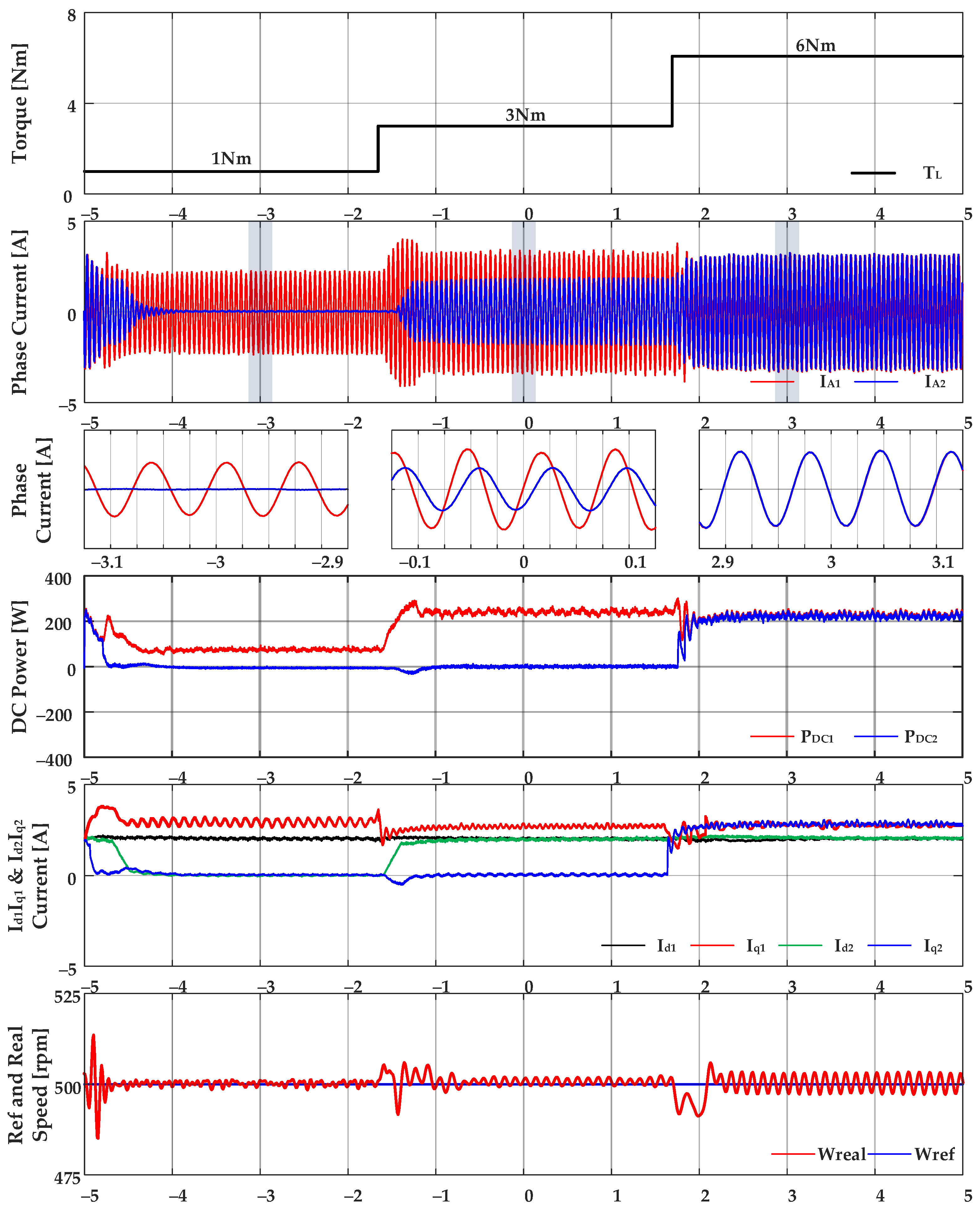 Machines 11 00947 g004