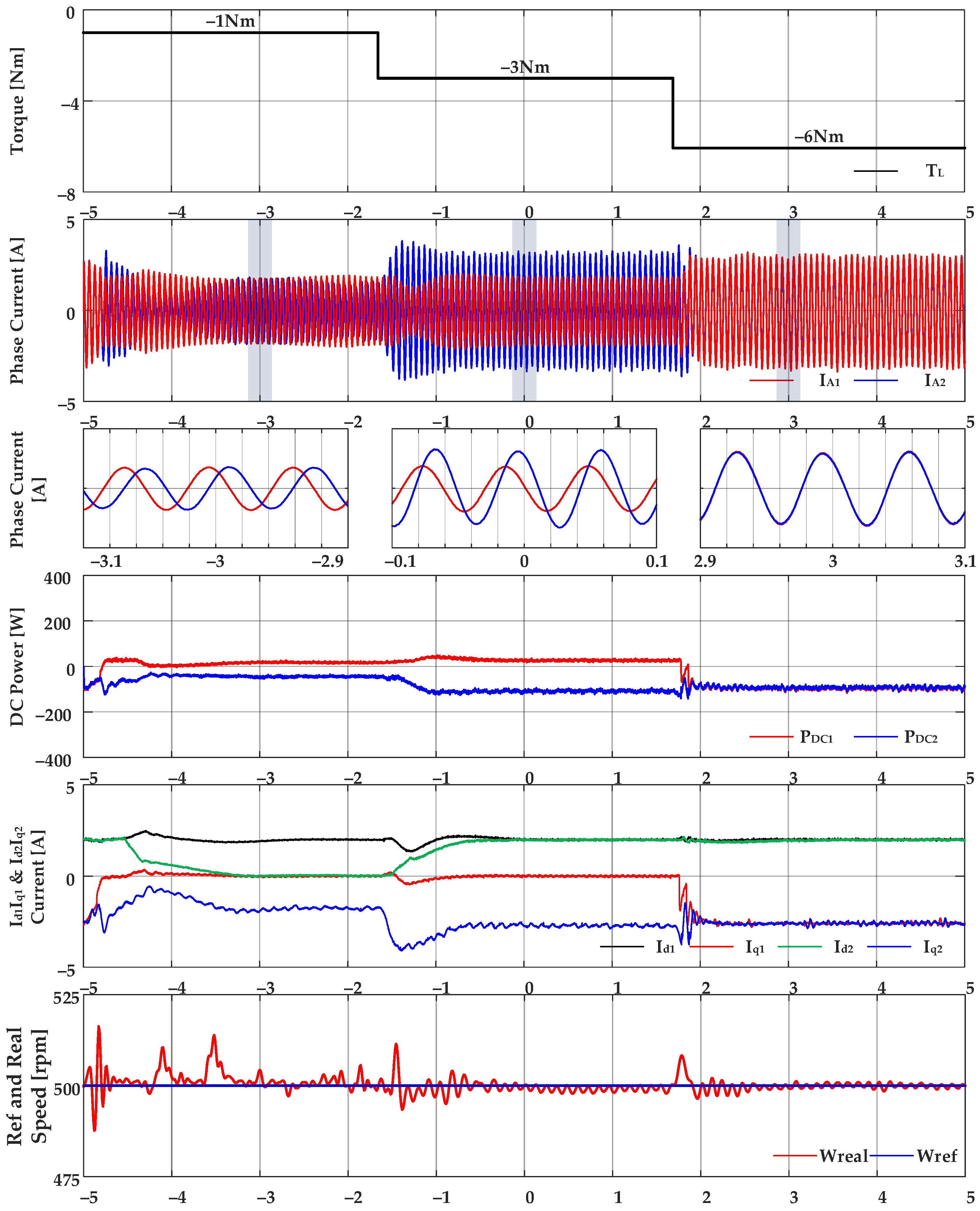 Machines 11 00947 g005