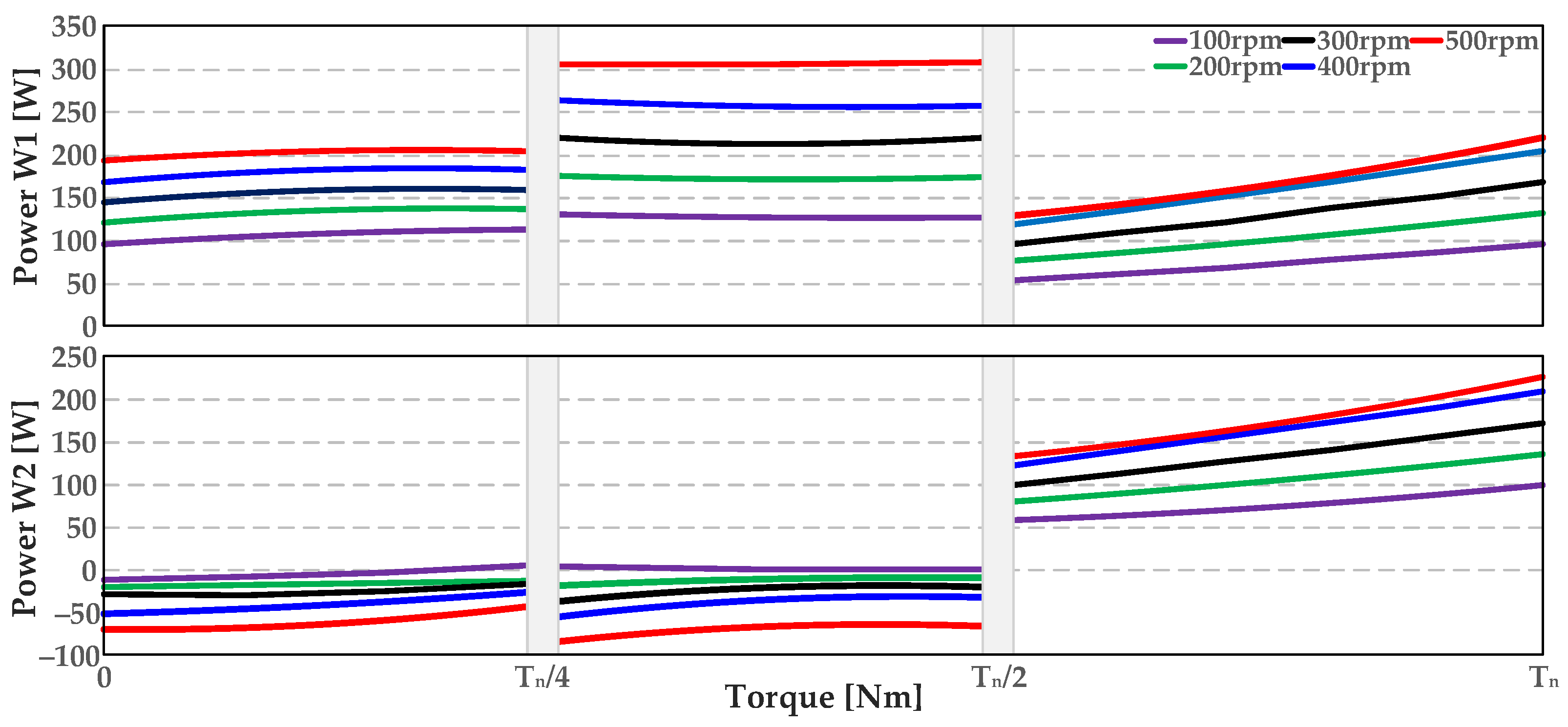 Machines 11 00947 g008