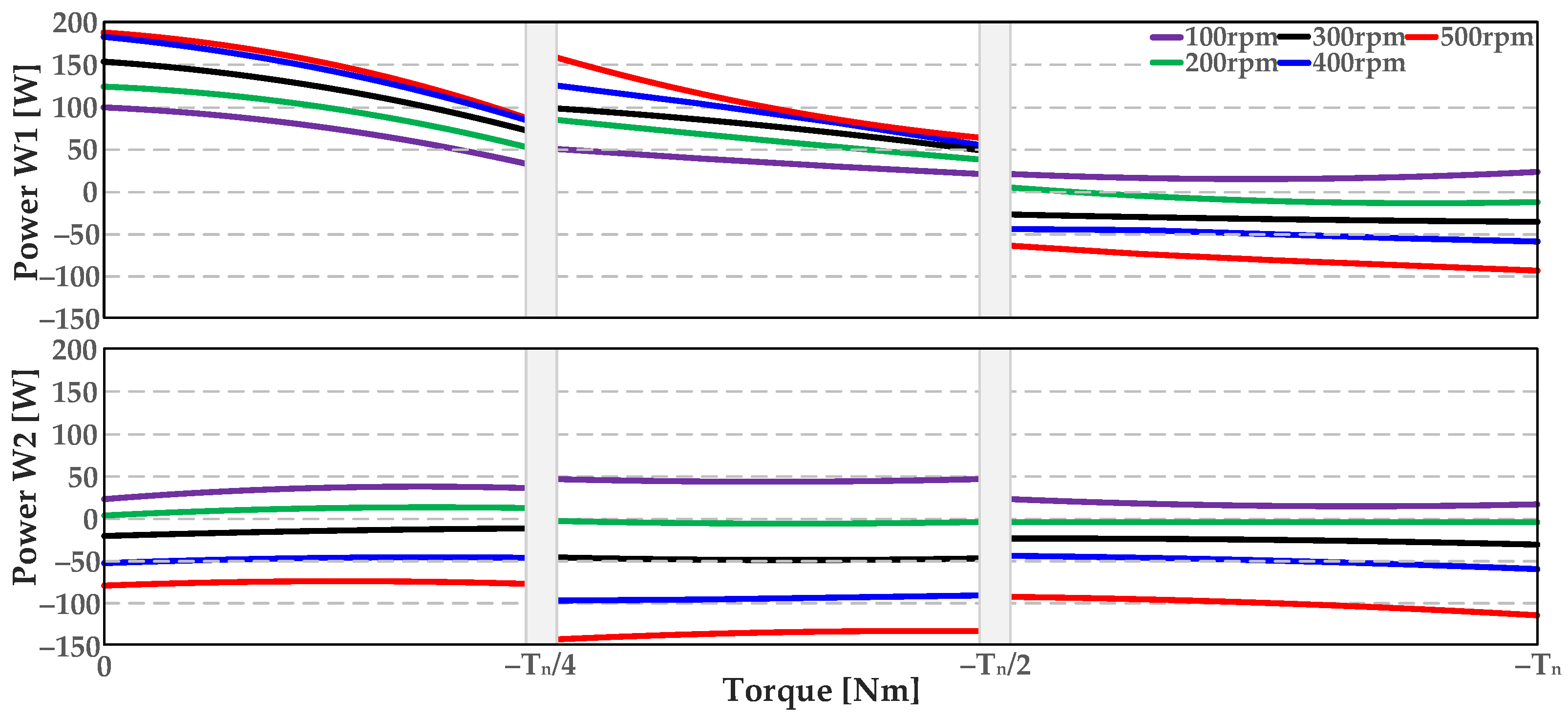 Machines 11 00947 g009