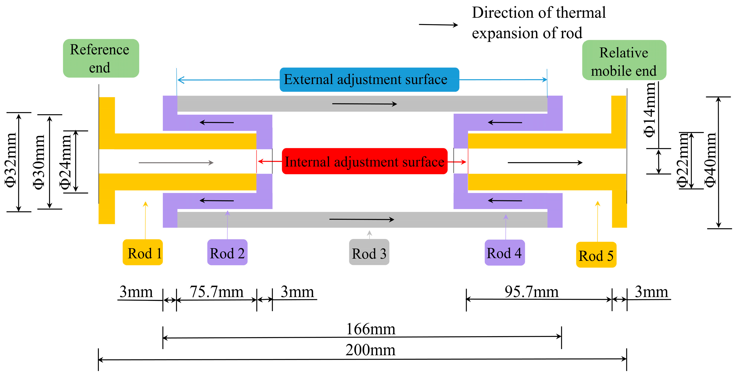 Machines 11 00948 g002
