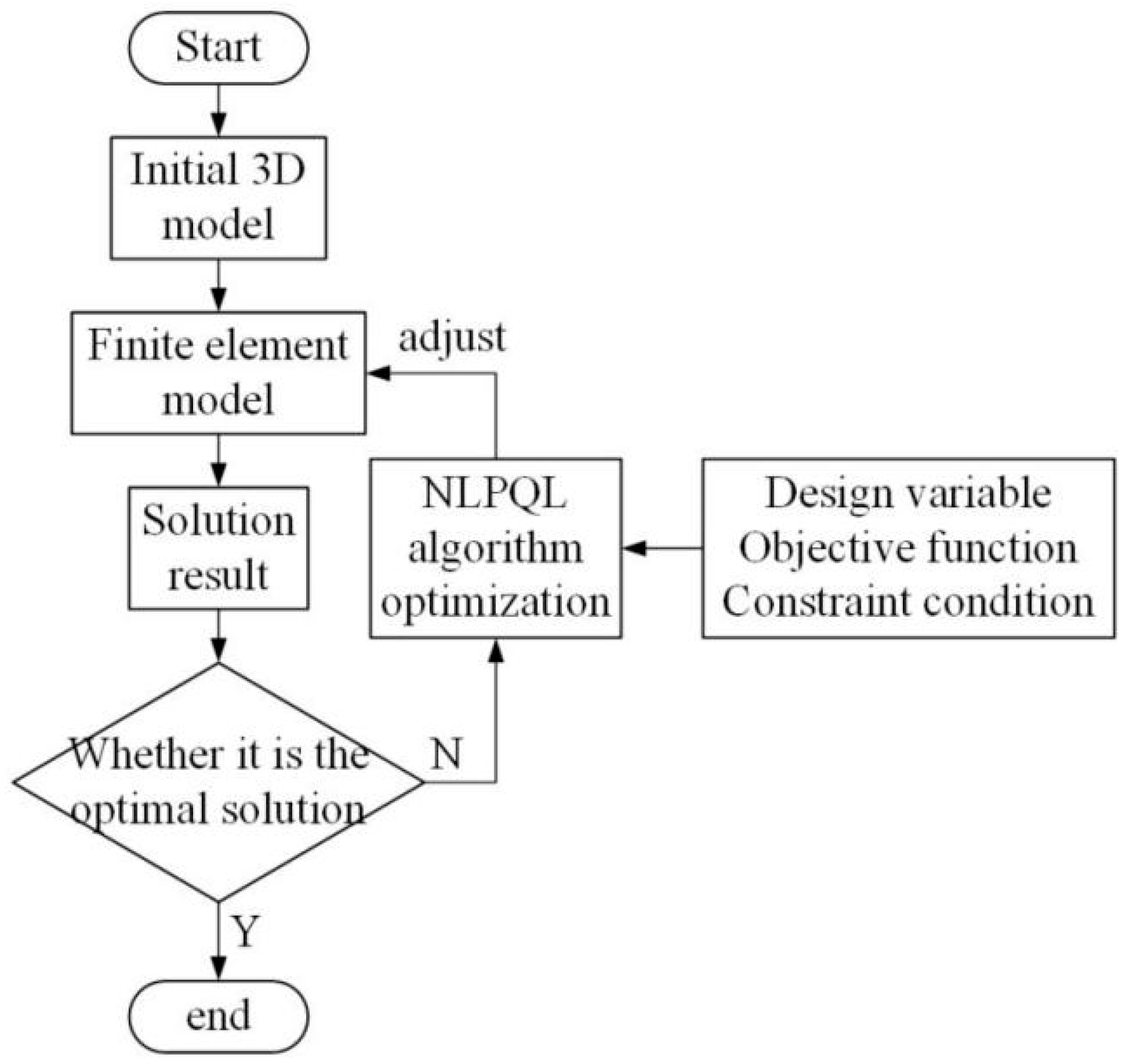 Machines 11 00948 g005
