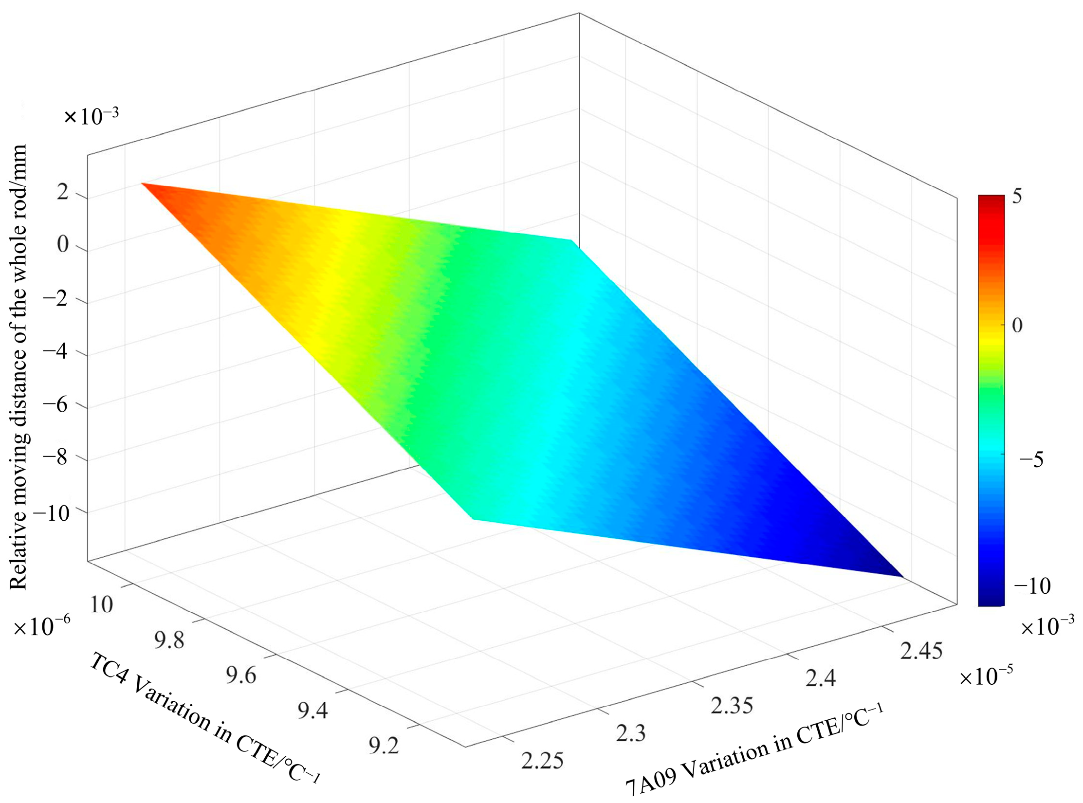 Machines 11 00948 g006
