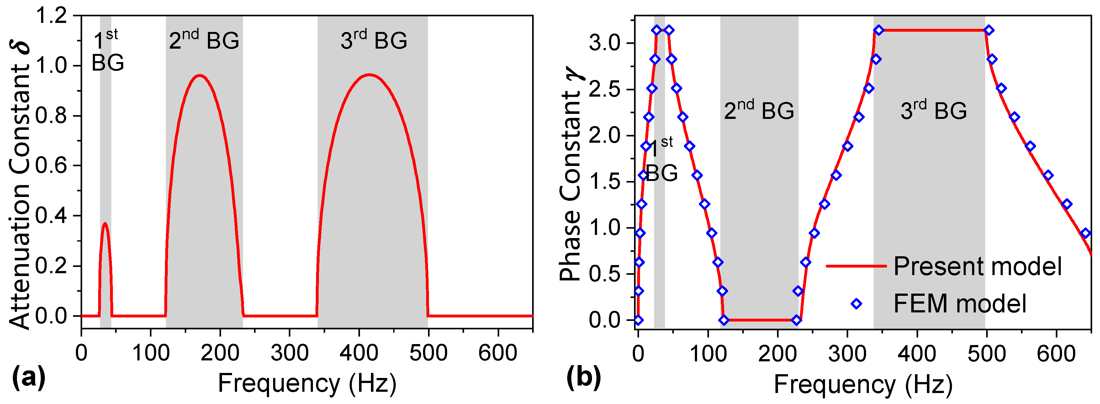 Machines 11 00949 g005