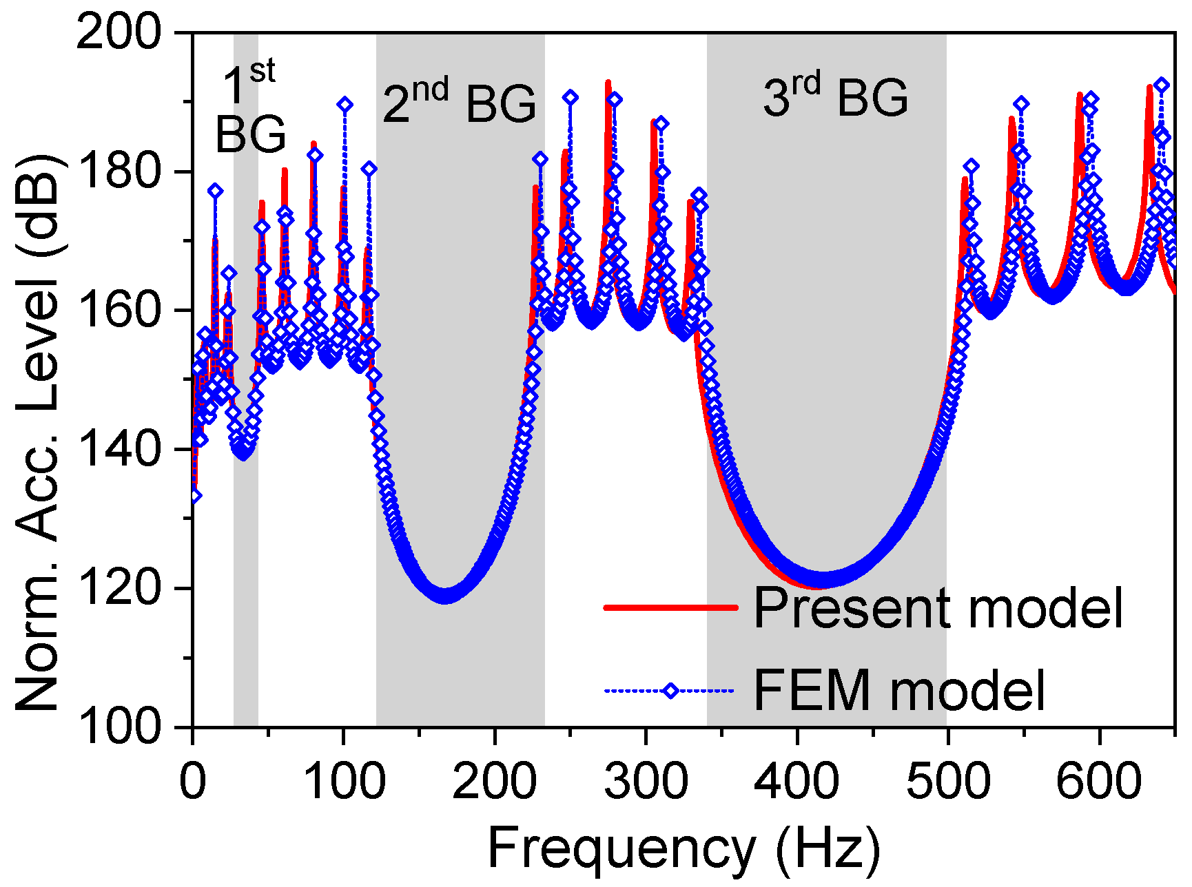 Machines 11 00949 g006