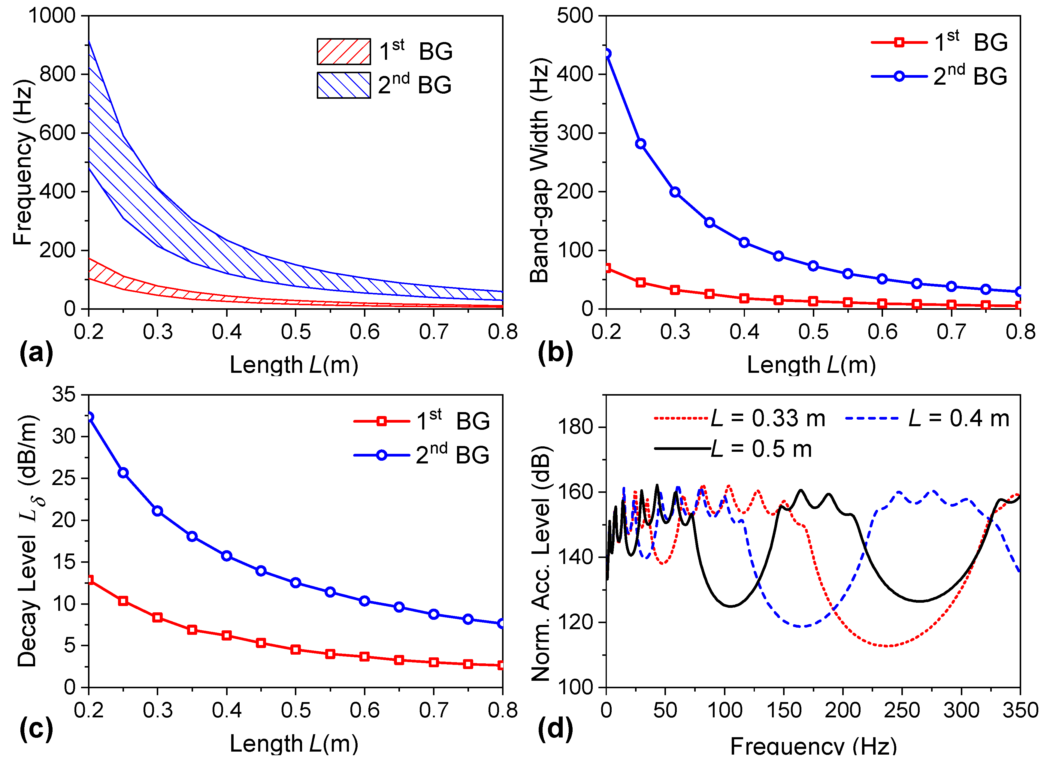 Machines 11 00949 g008