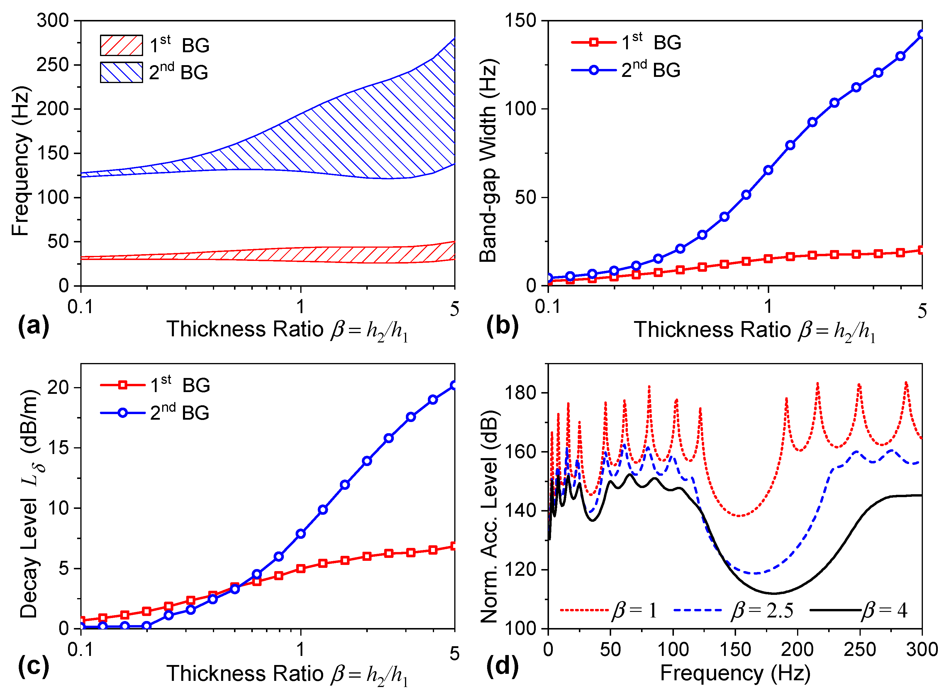 Machines 11 00949 g010