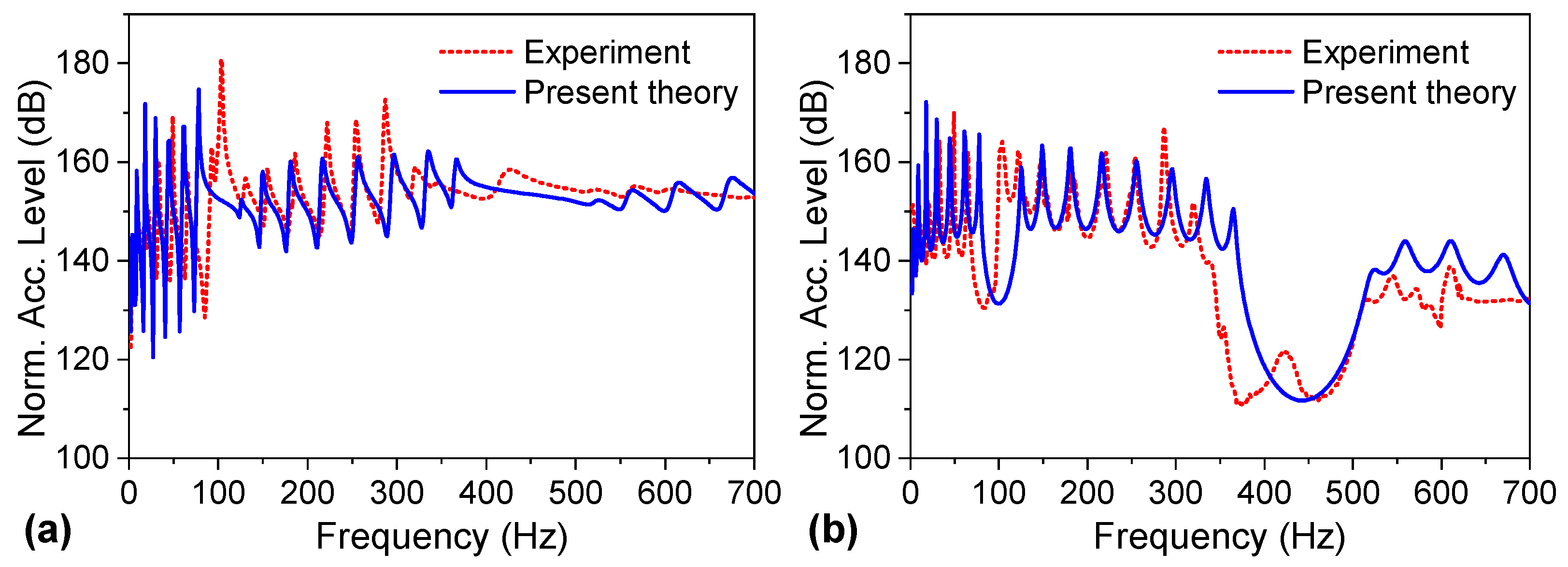 Machines 11 00949 g017