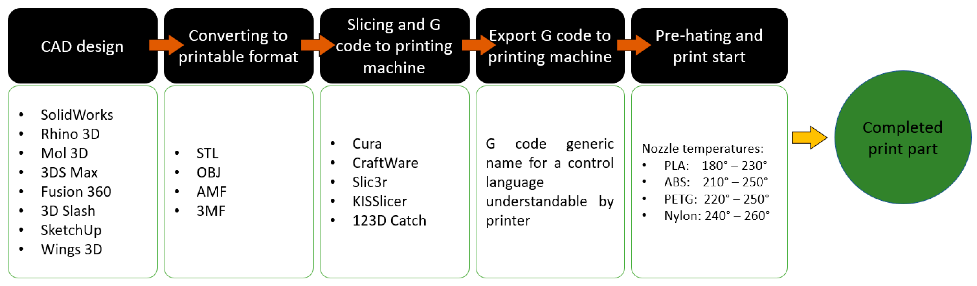 Machines 11 00950 g001