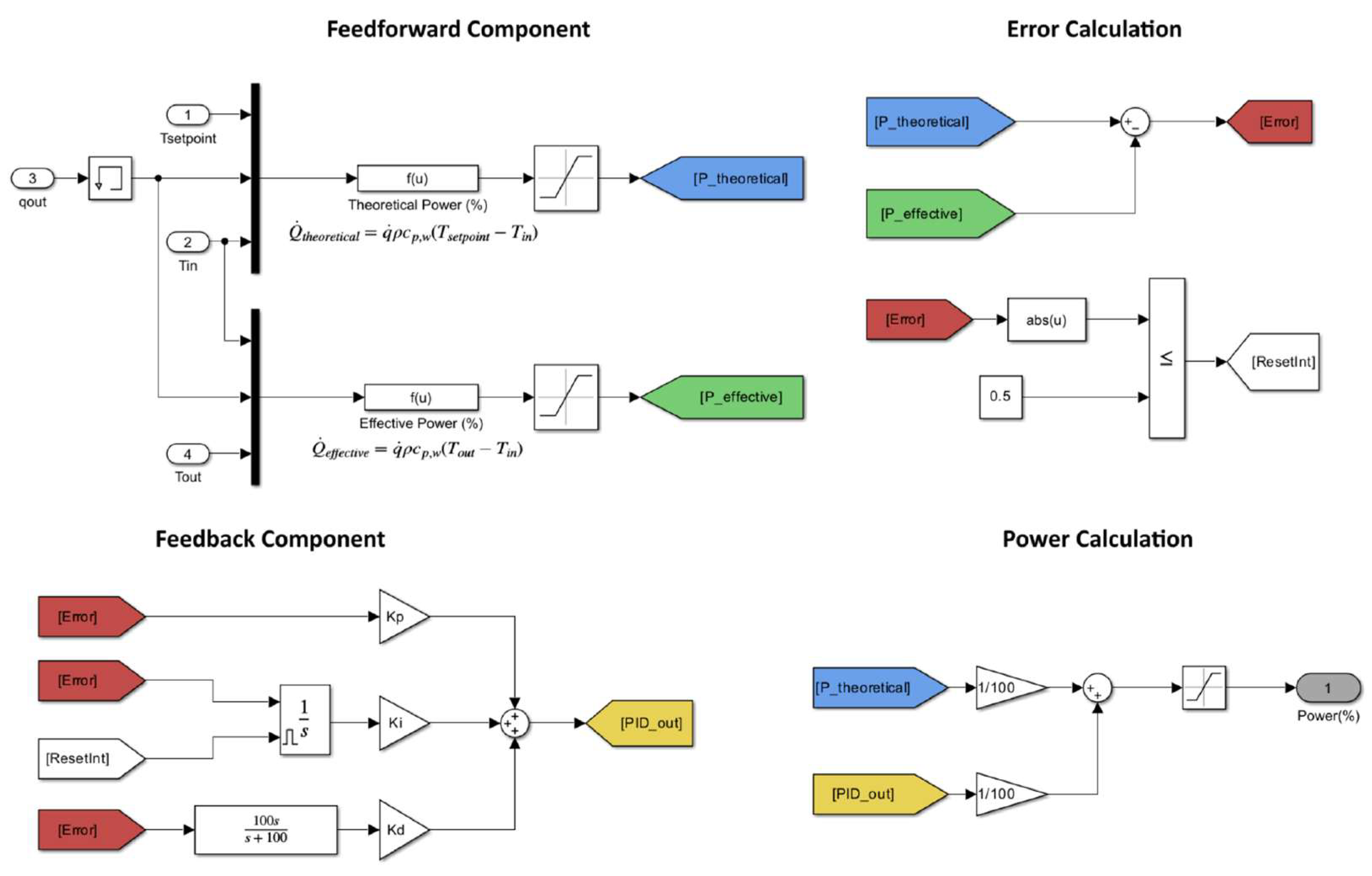 Machines 11 00951 g003