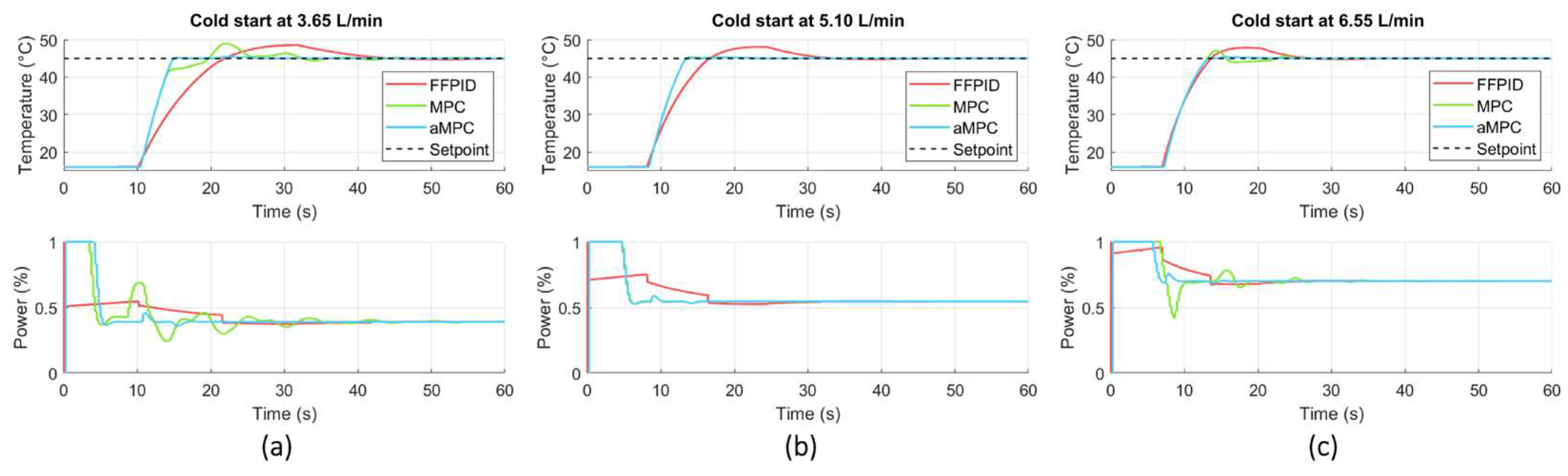 Machines 11 00951 g005