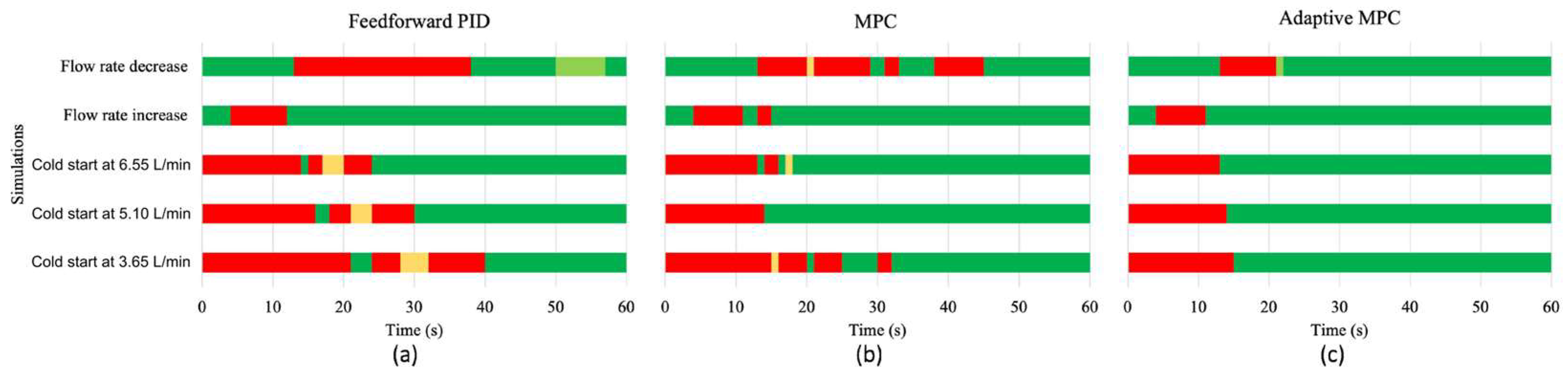 Machines 11 00951 g007