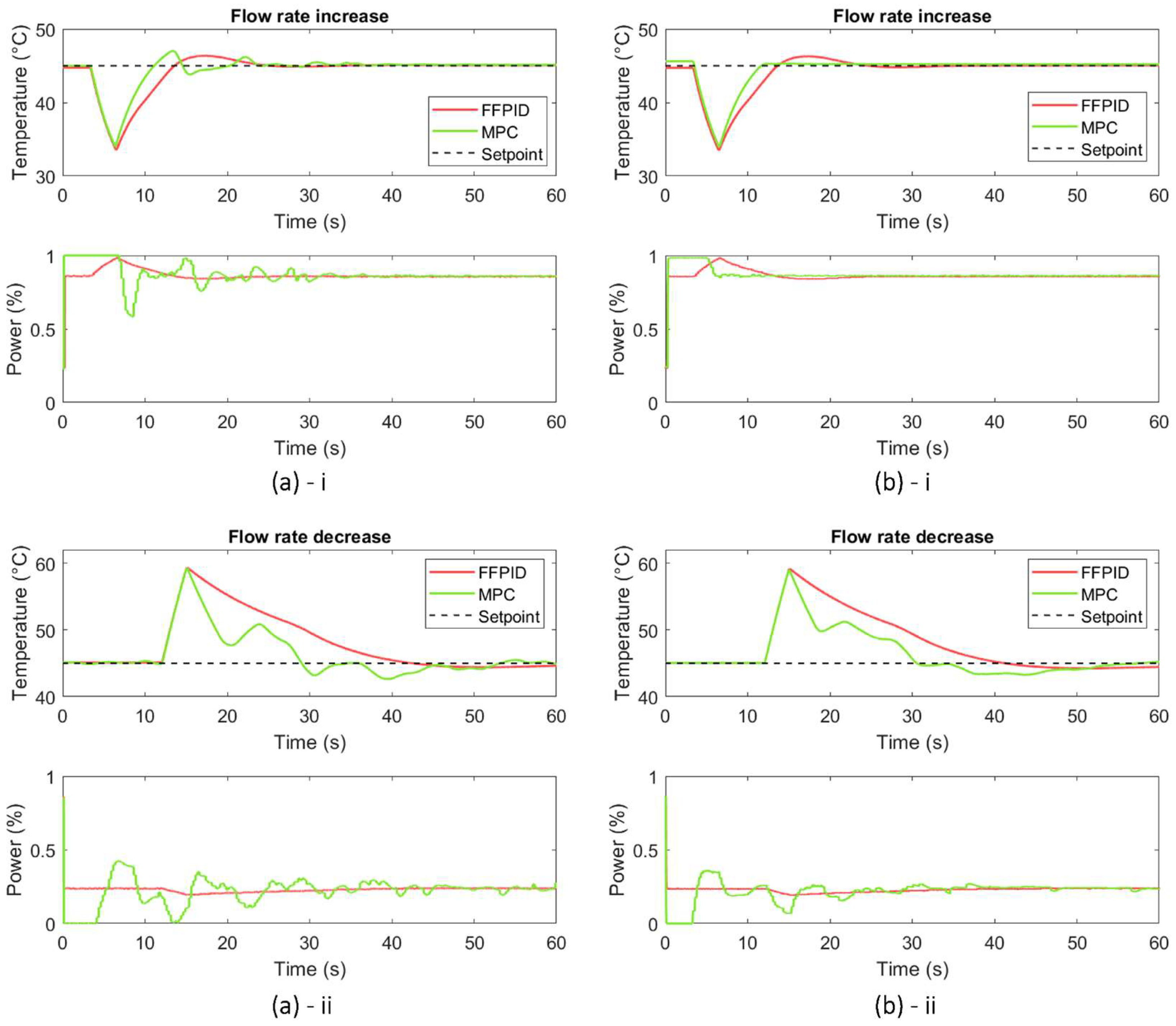 Machines 11 00951 g009