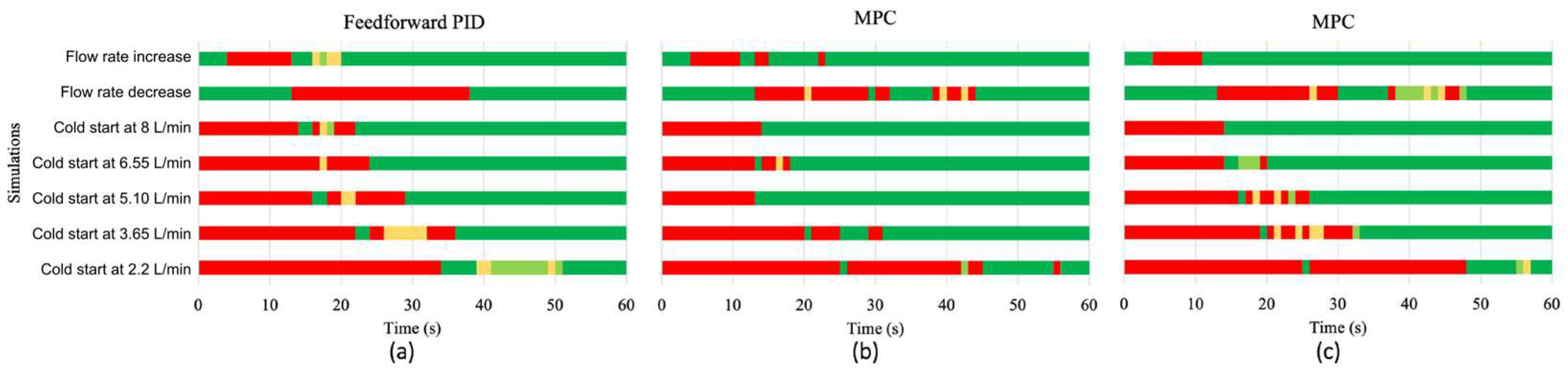 Machines 11 00951 g010