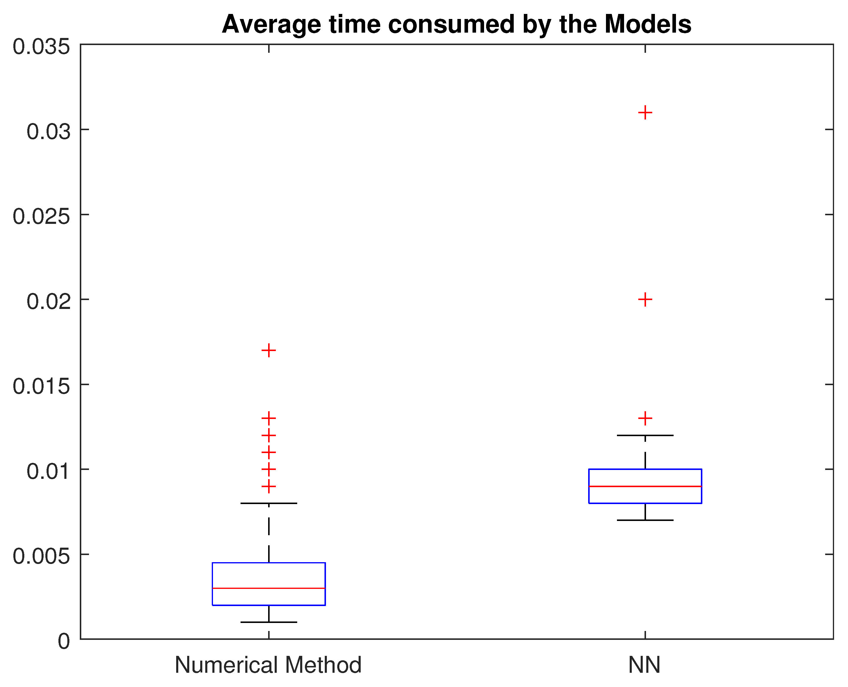 Machines 11 00952 g010