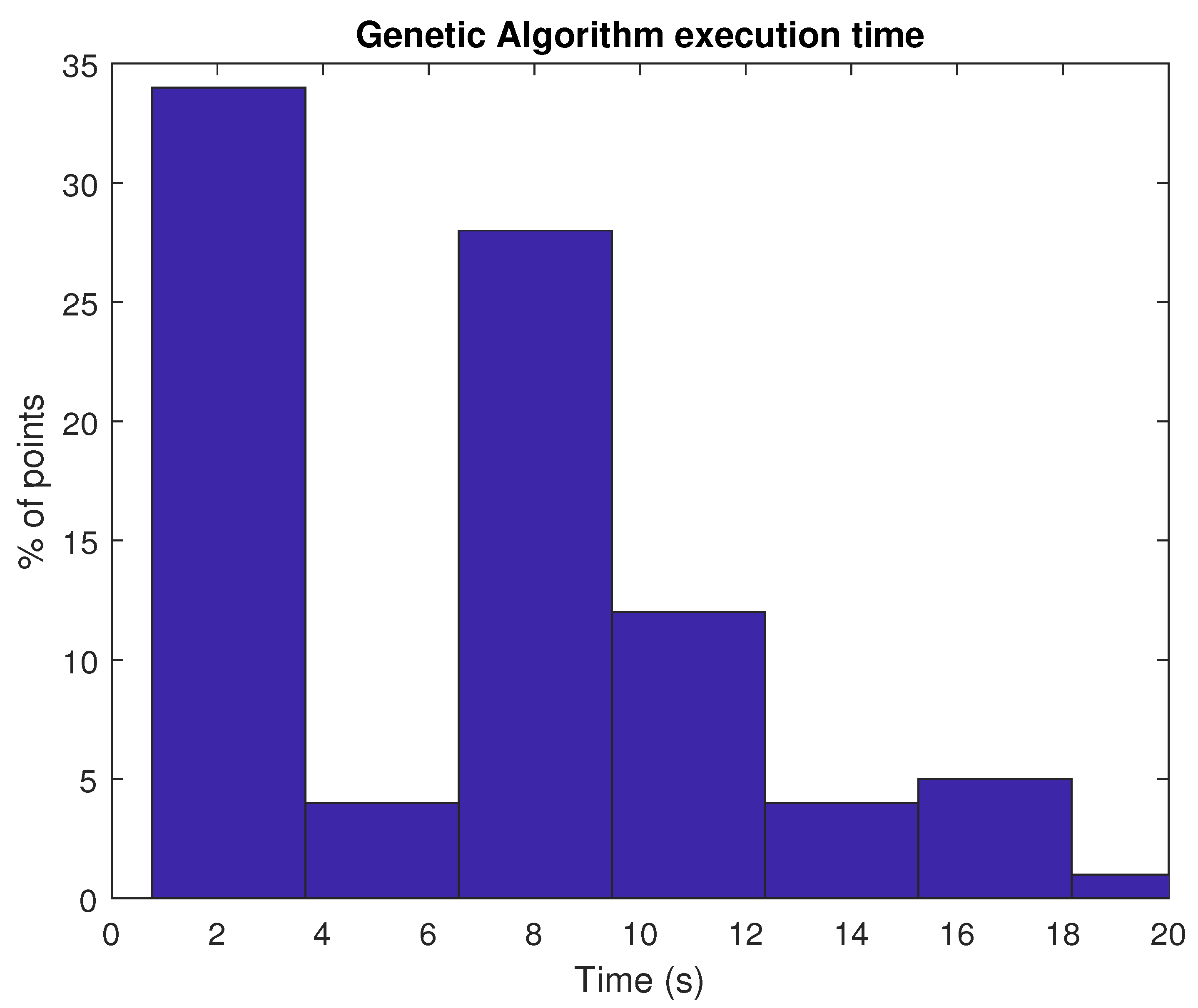 Machines 11 00952 g011