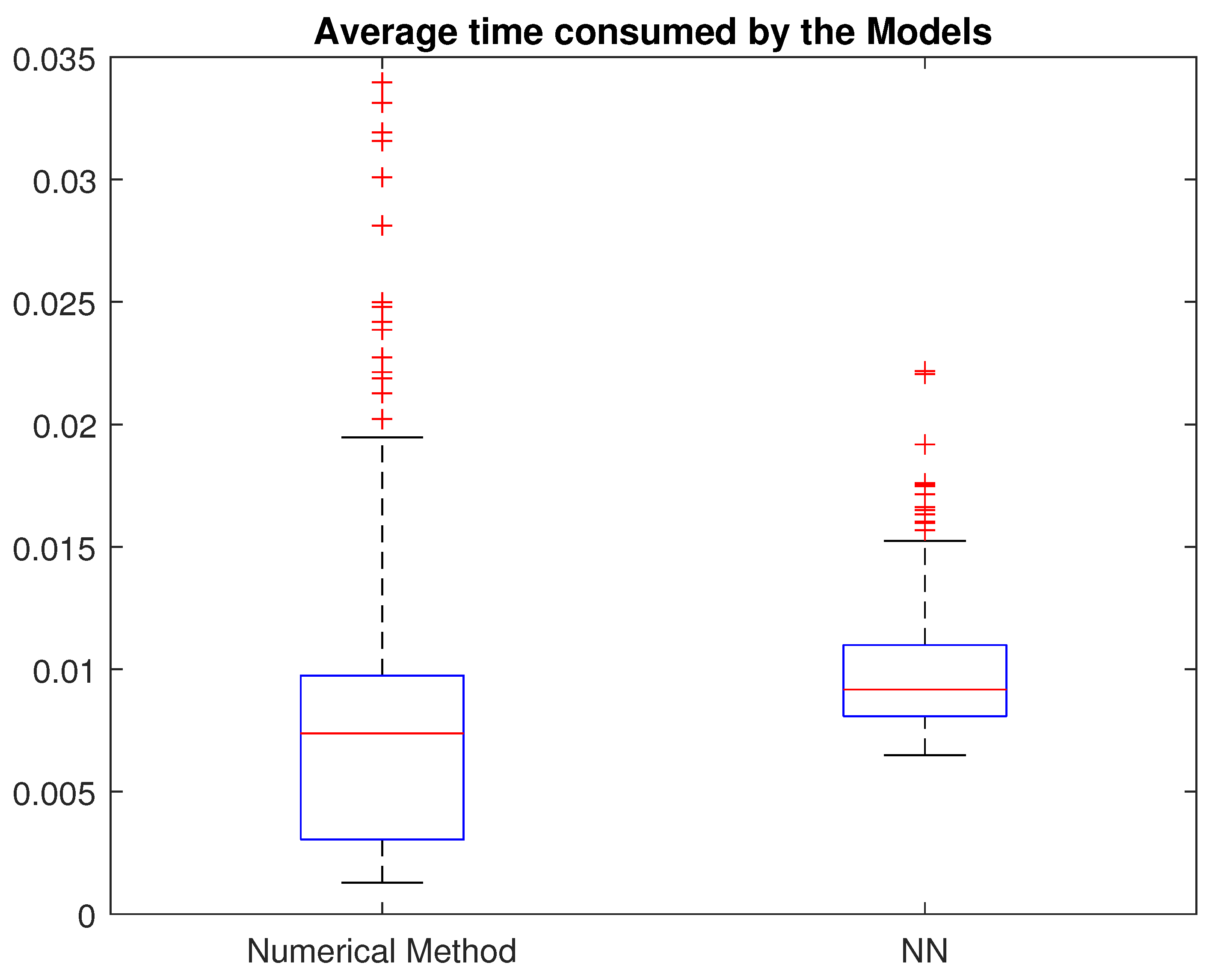Machines 11 00952 g012