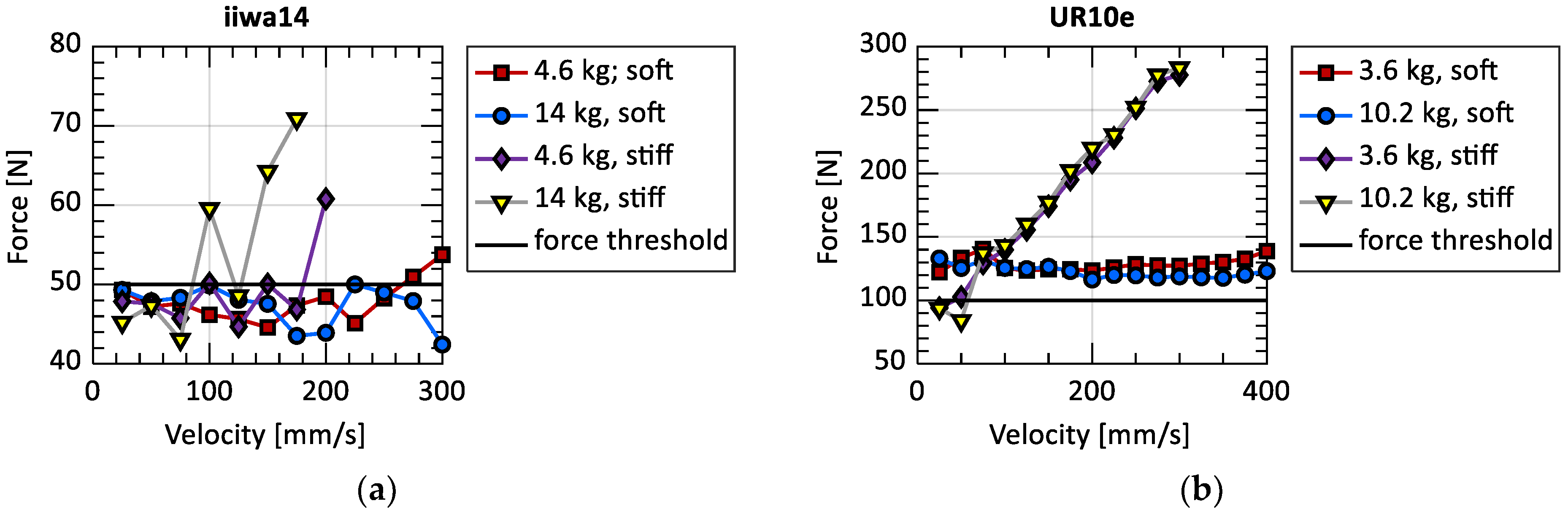 Machines 11 00955 g007