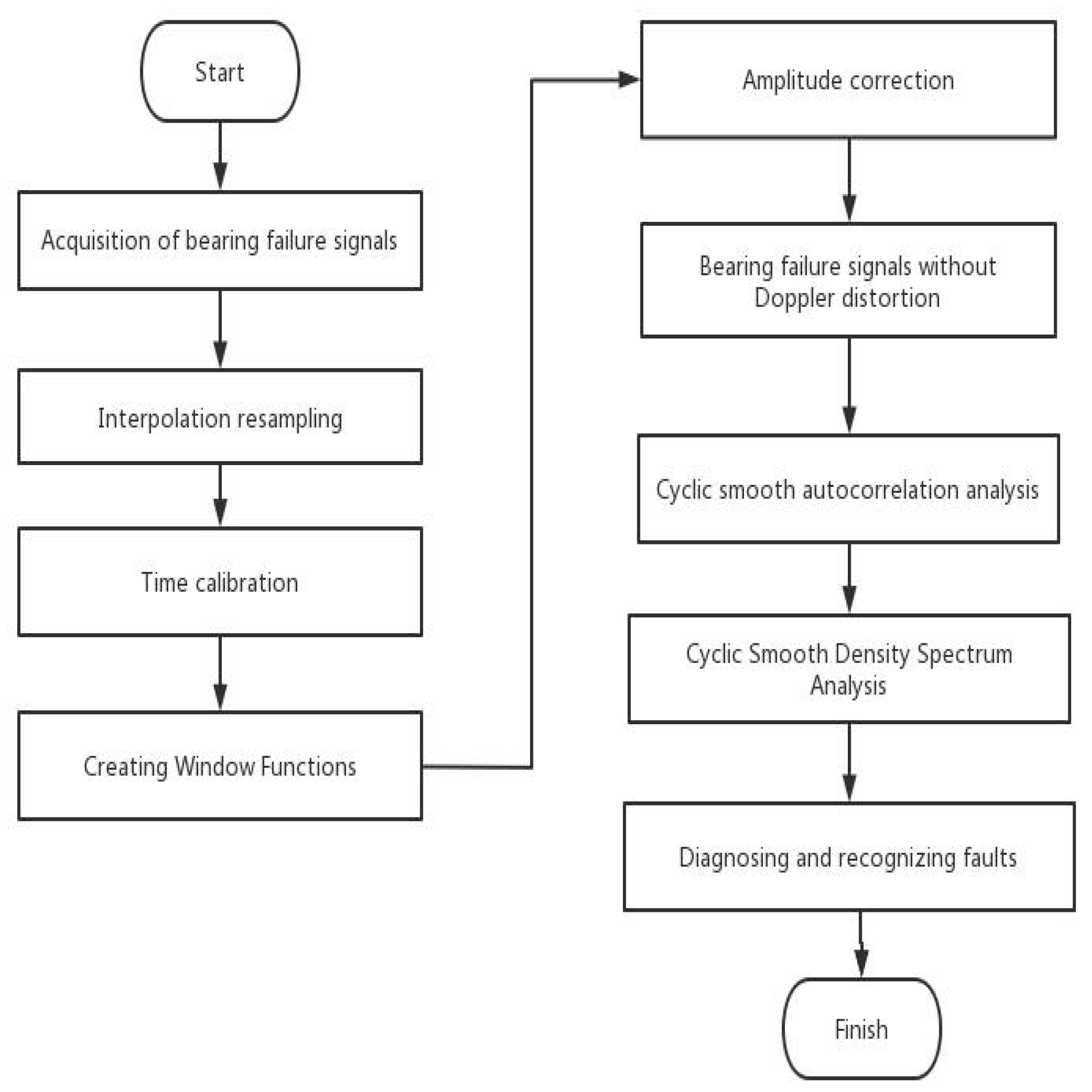 Machines 11 00957 g007