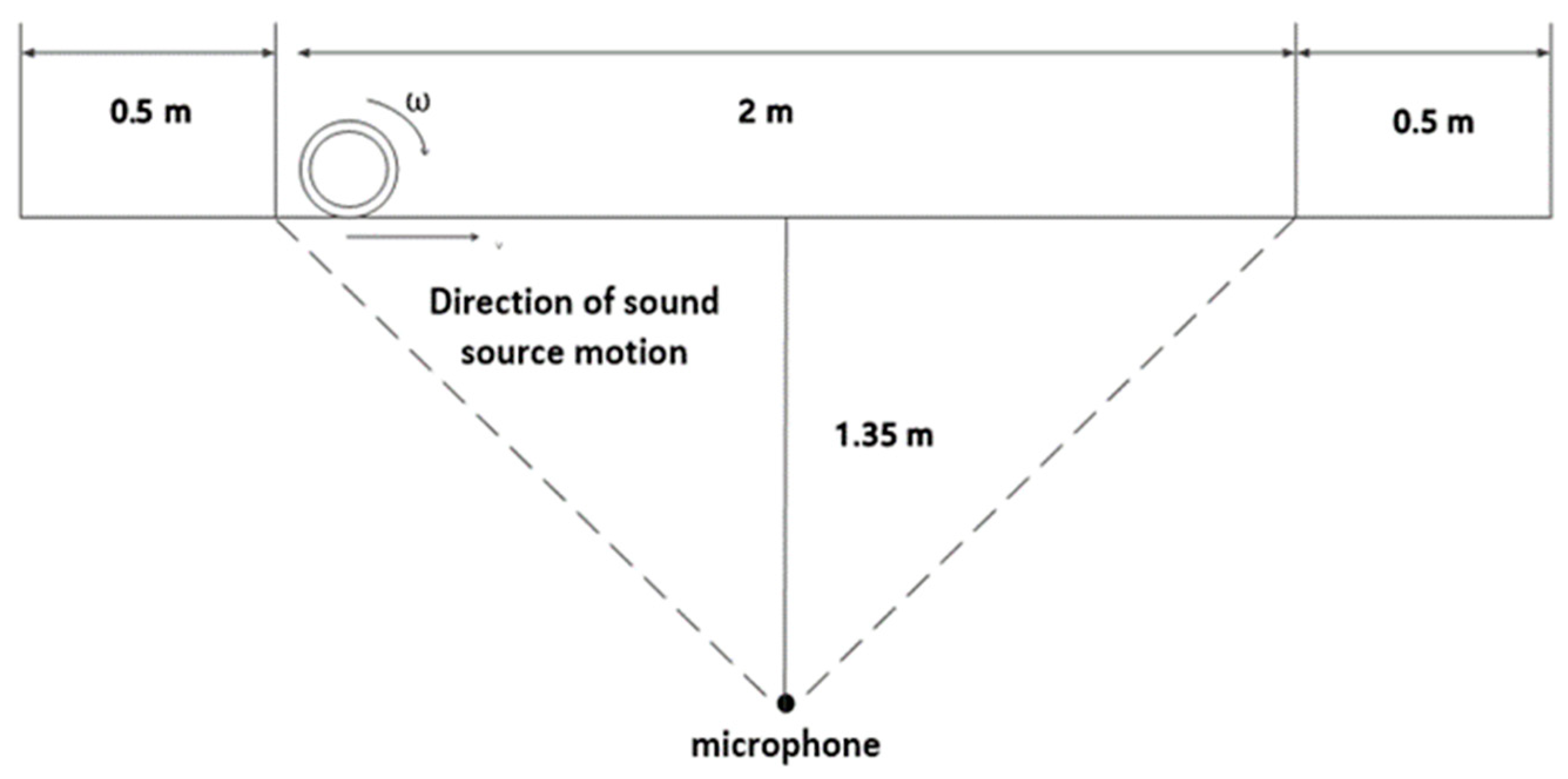 Machines 11 00957 g009