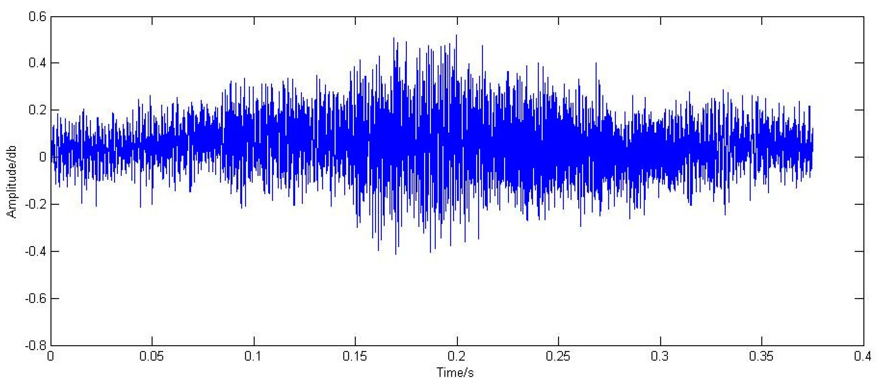 Machines 11 00957 g011