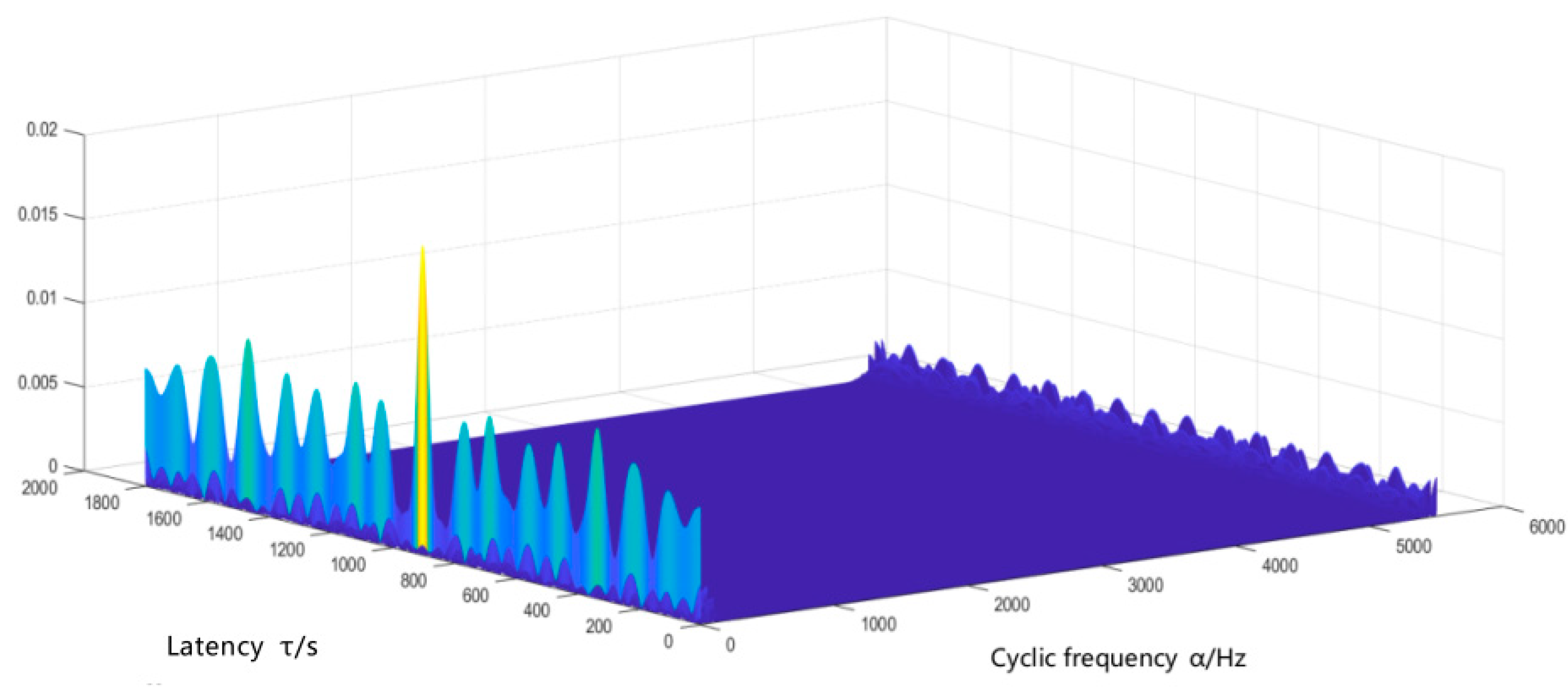 Machines 11 00957 g015