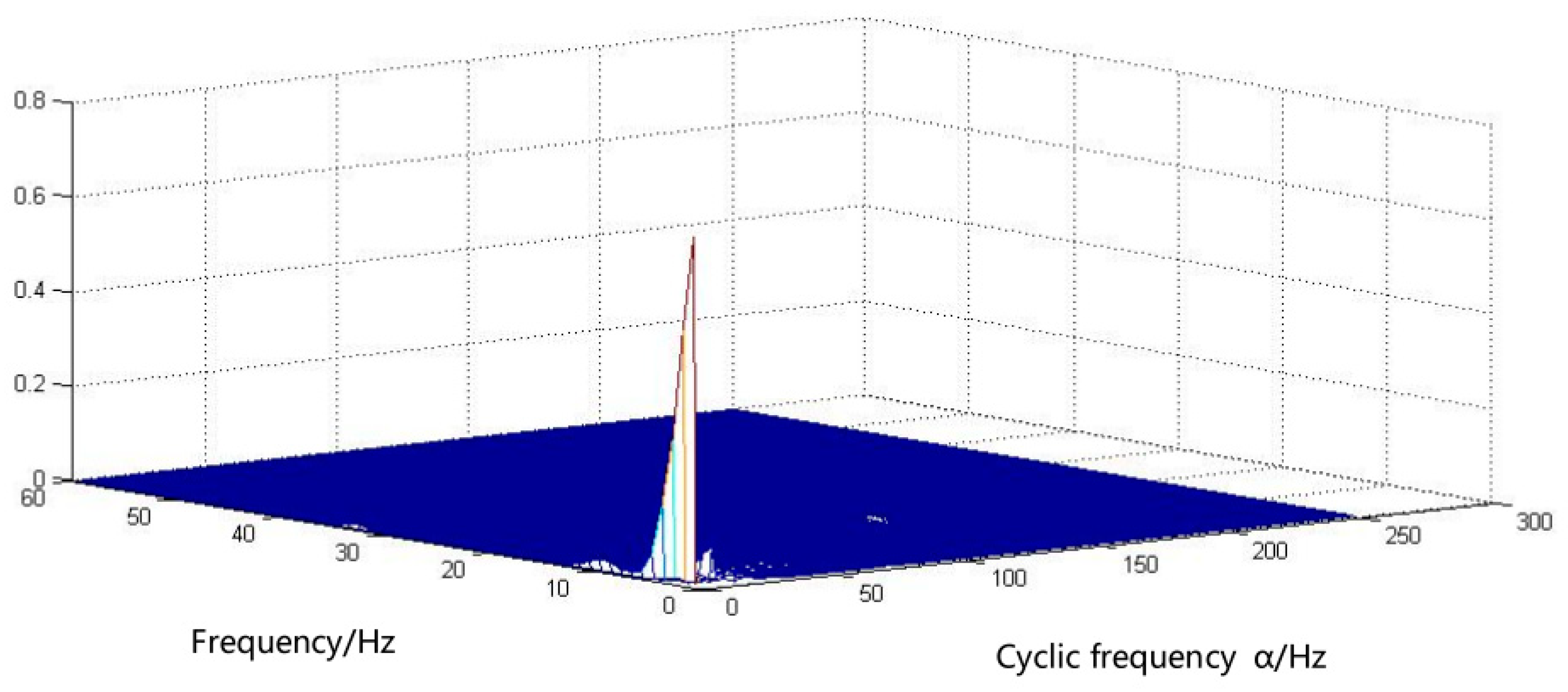 Machines 11 00957 g017