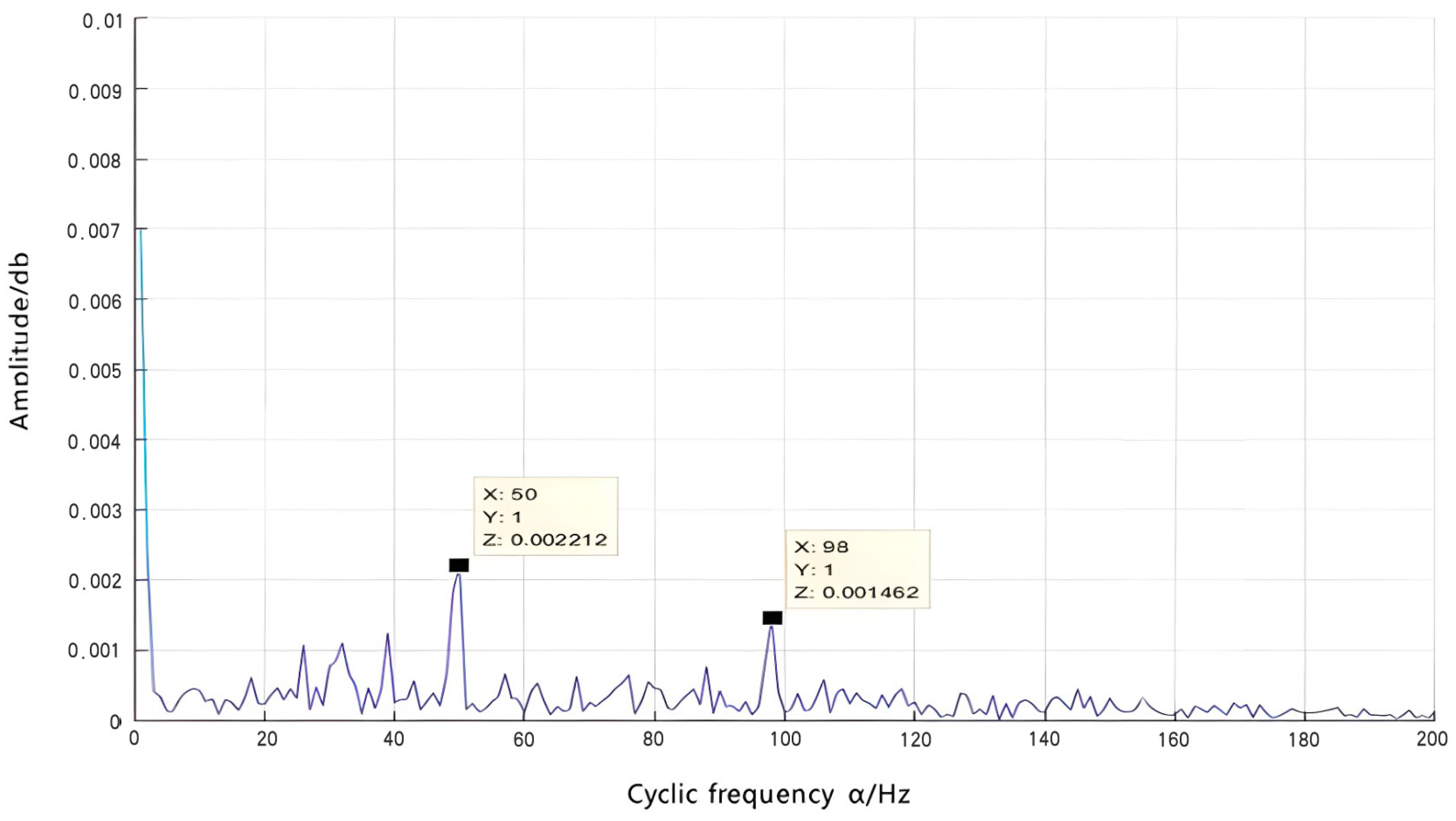 Machines 11 00957 g019