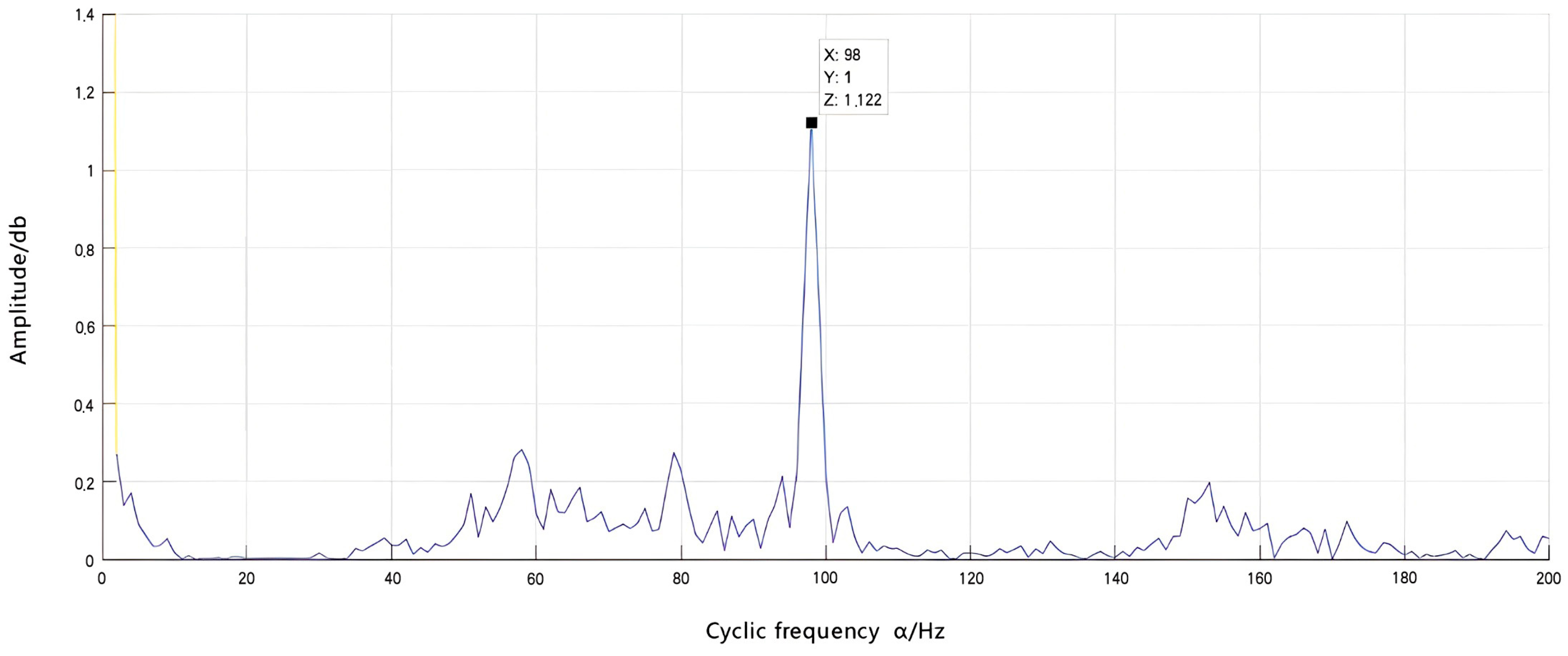 Machines 11 00957 g020