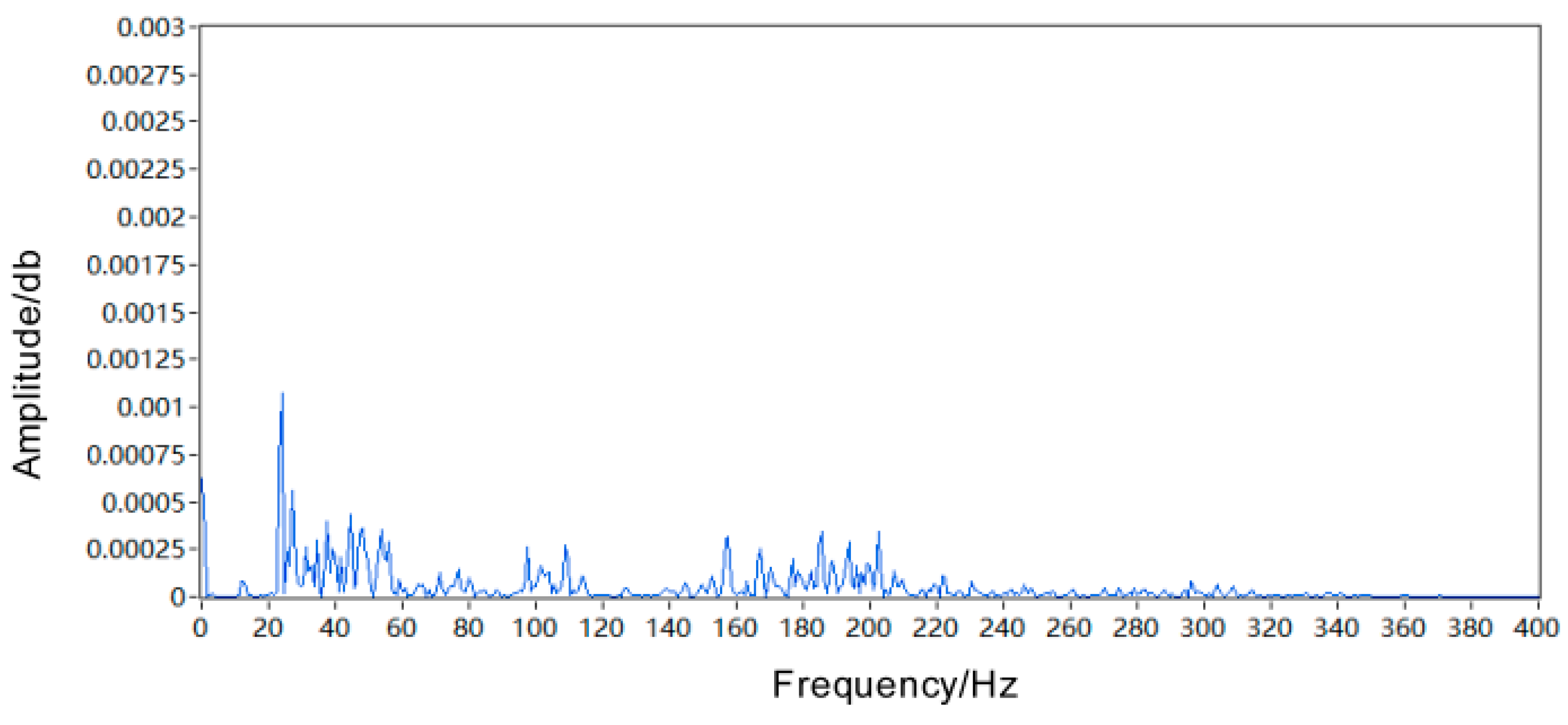 Machines 11 00957 g024