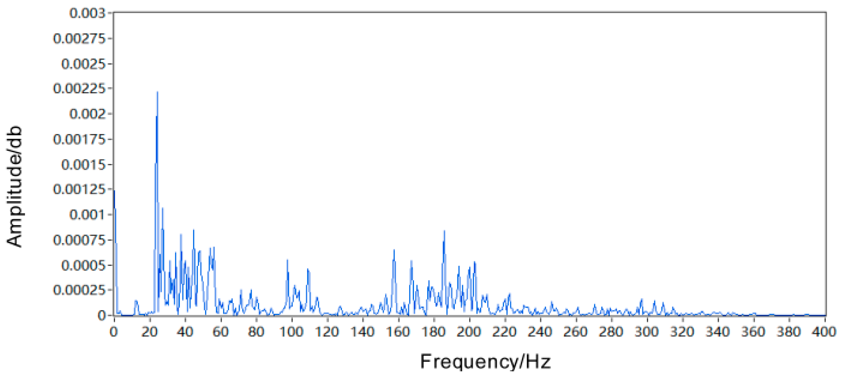 Machines 11 00957 g025